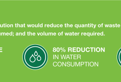 应对水资源挑战的商业行动