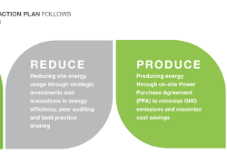 采取行动应对气候变化
