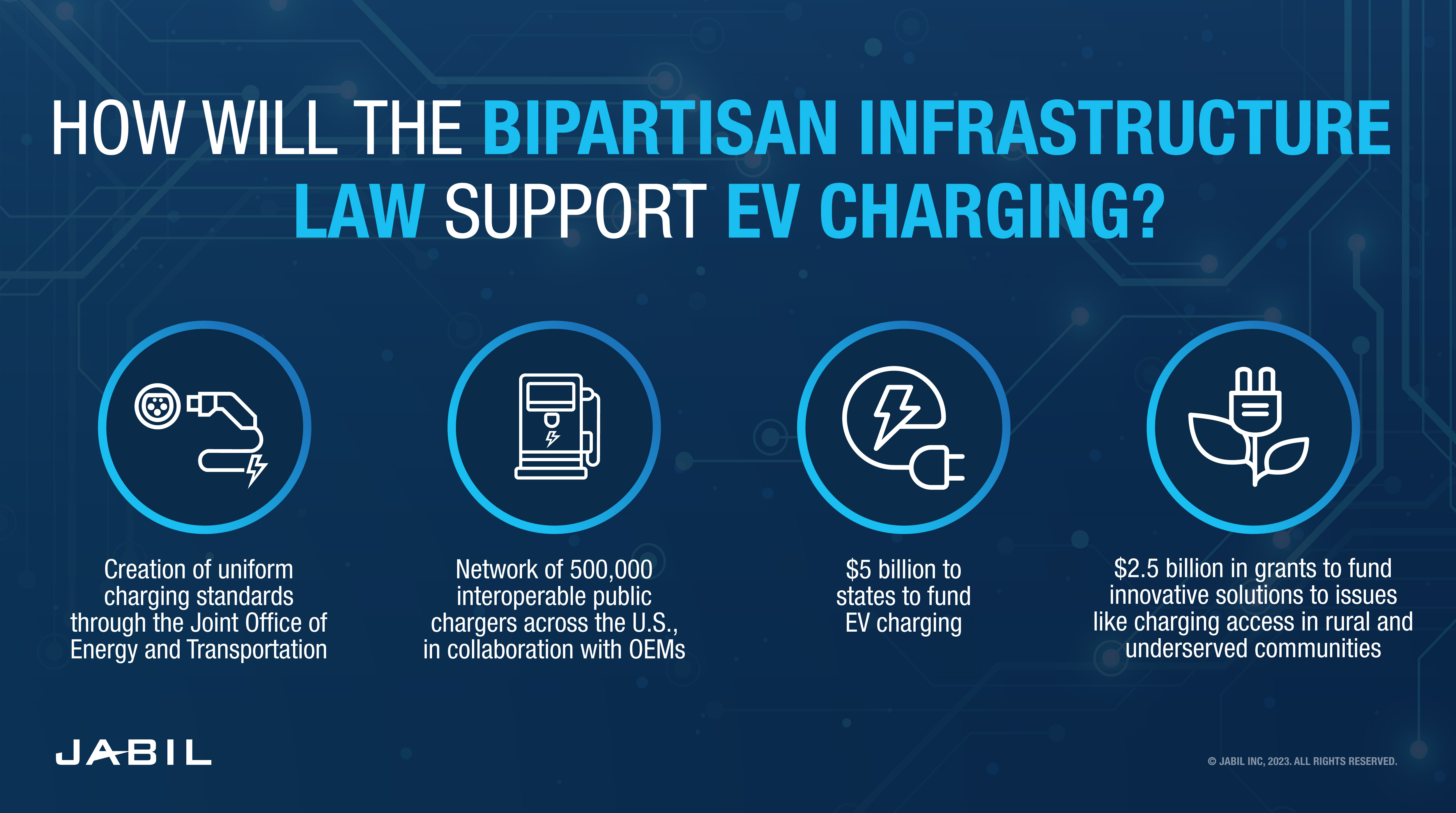 bipartisan-infrastructure-law-support-ev-charging