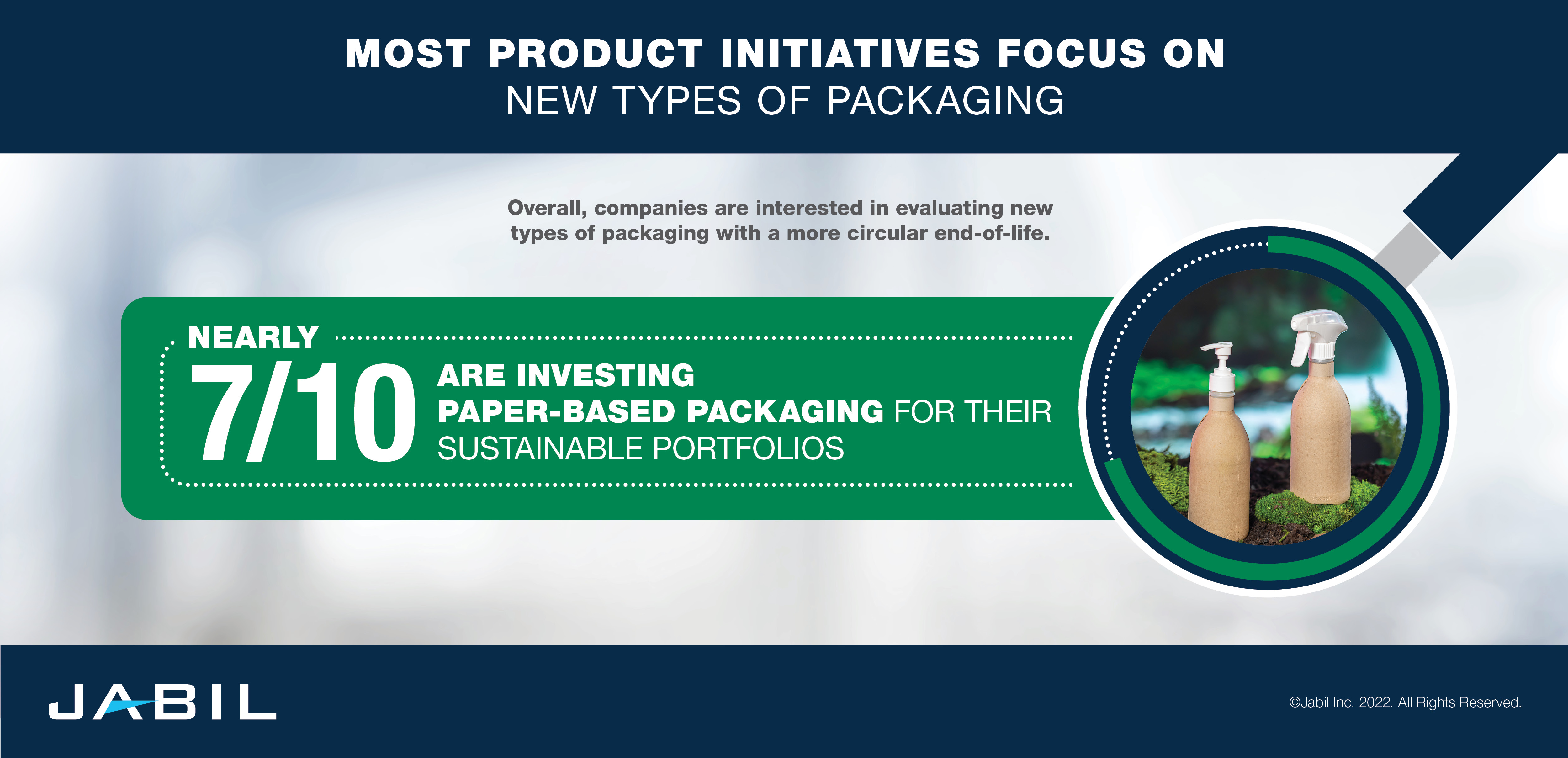most-product-initiatives-focus-on-paper