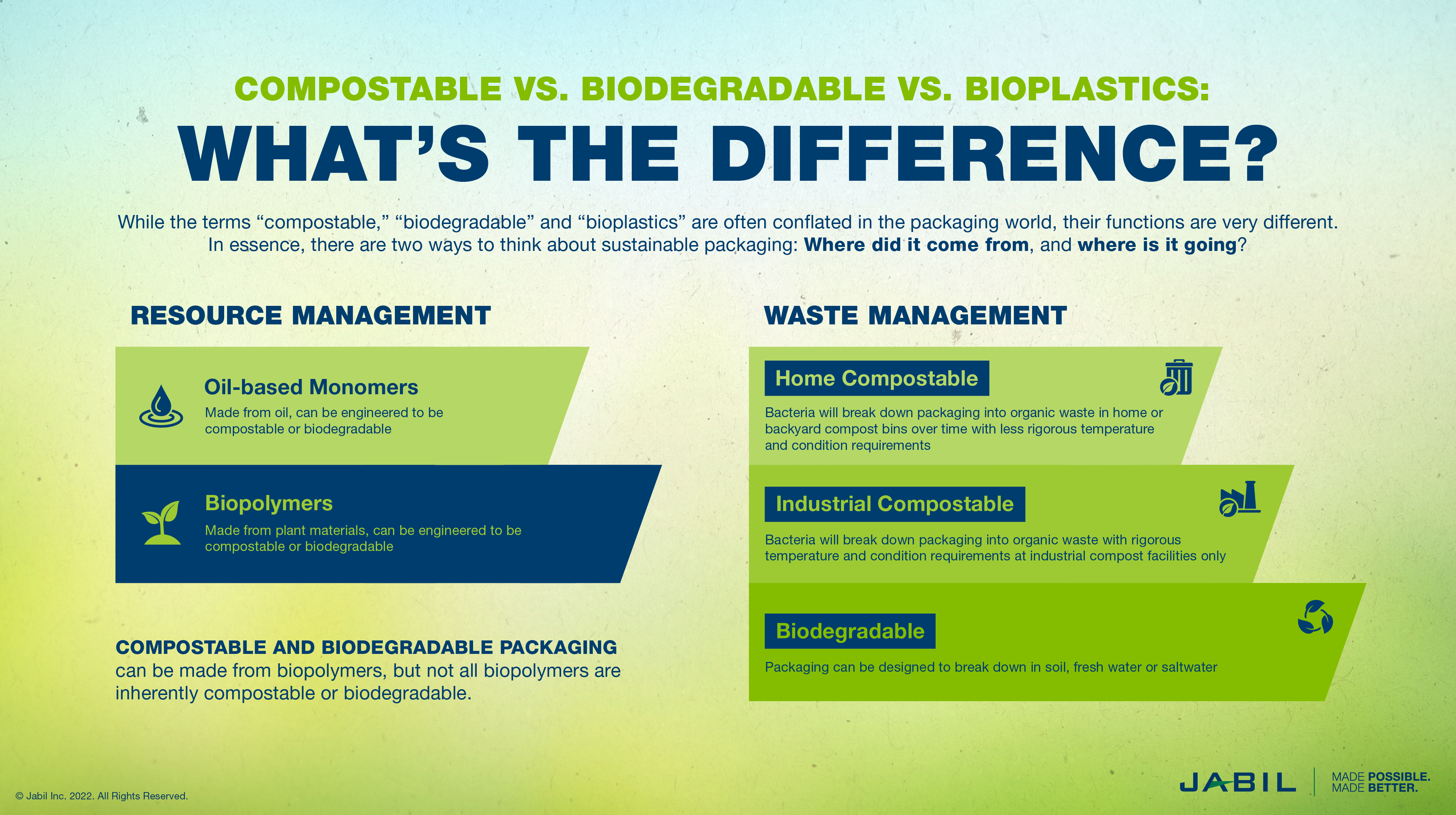 compostable-vs-biodegradable-vs-bioplastics