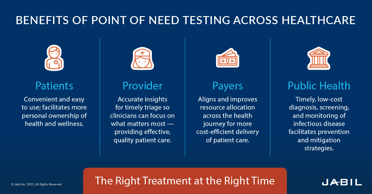 benefits-of-point-of-need-testing-across-healthcare