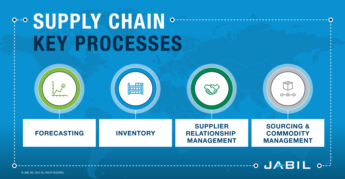 supply-chain-resilience-key-processes-updated