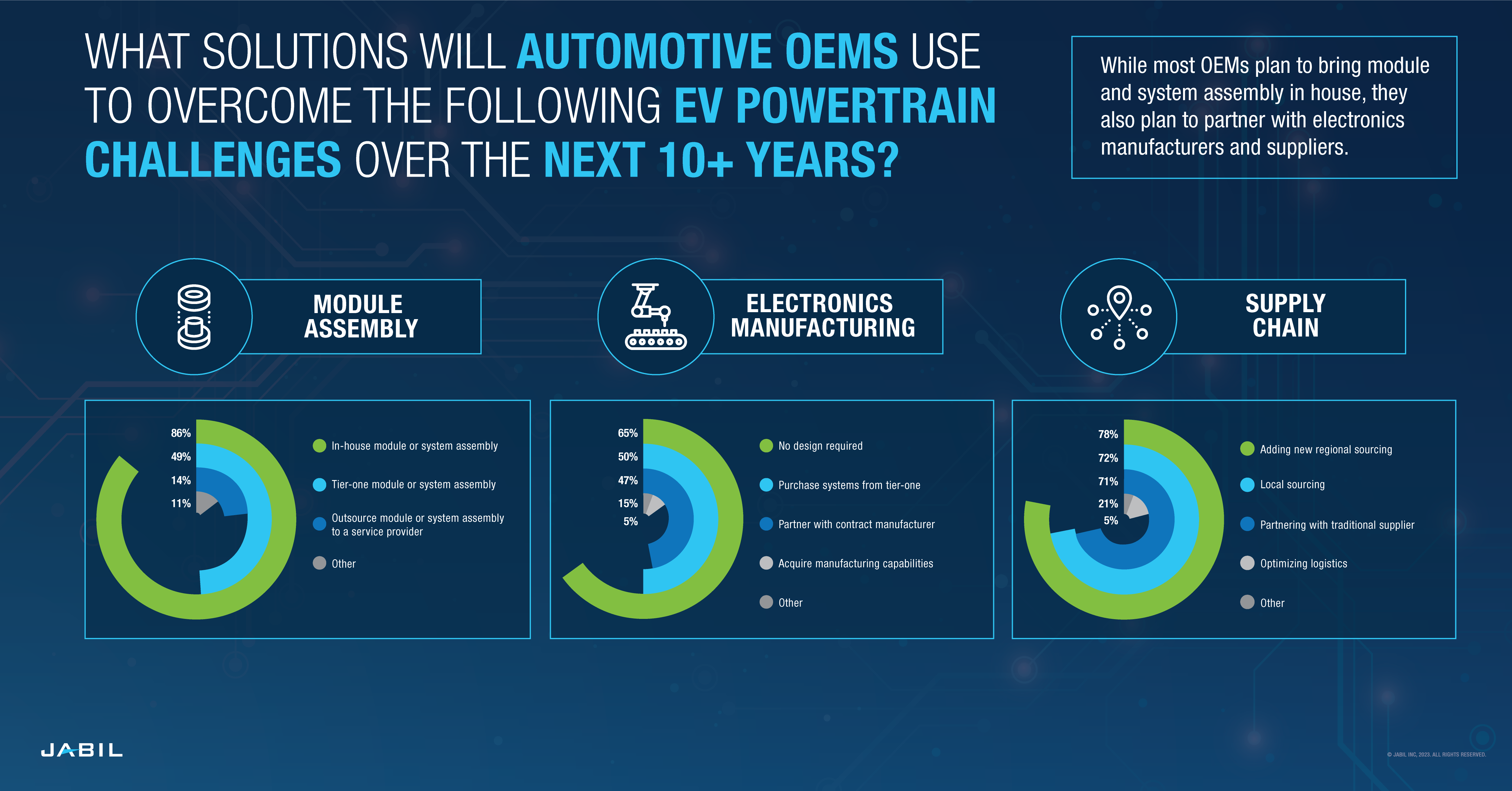 solutions-automotive-oems-overcome-ev-powertrain-challenges-over-10-years