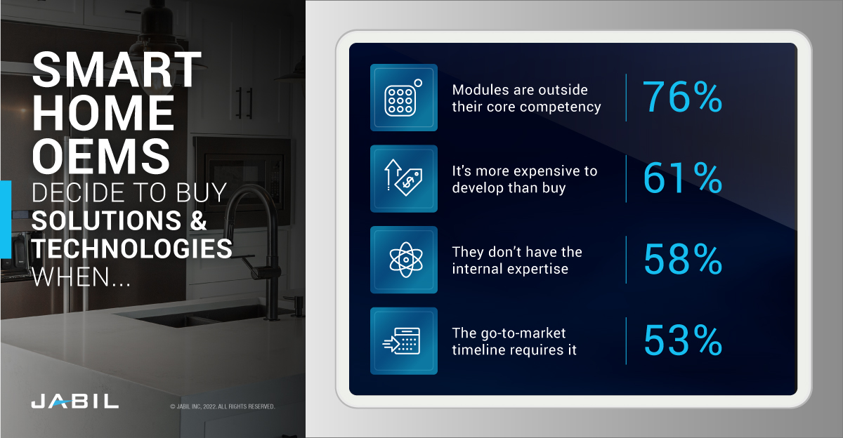 smart-home-oems-buy-technologies