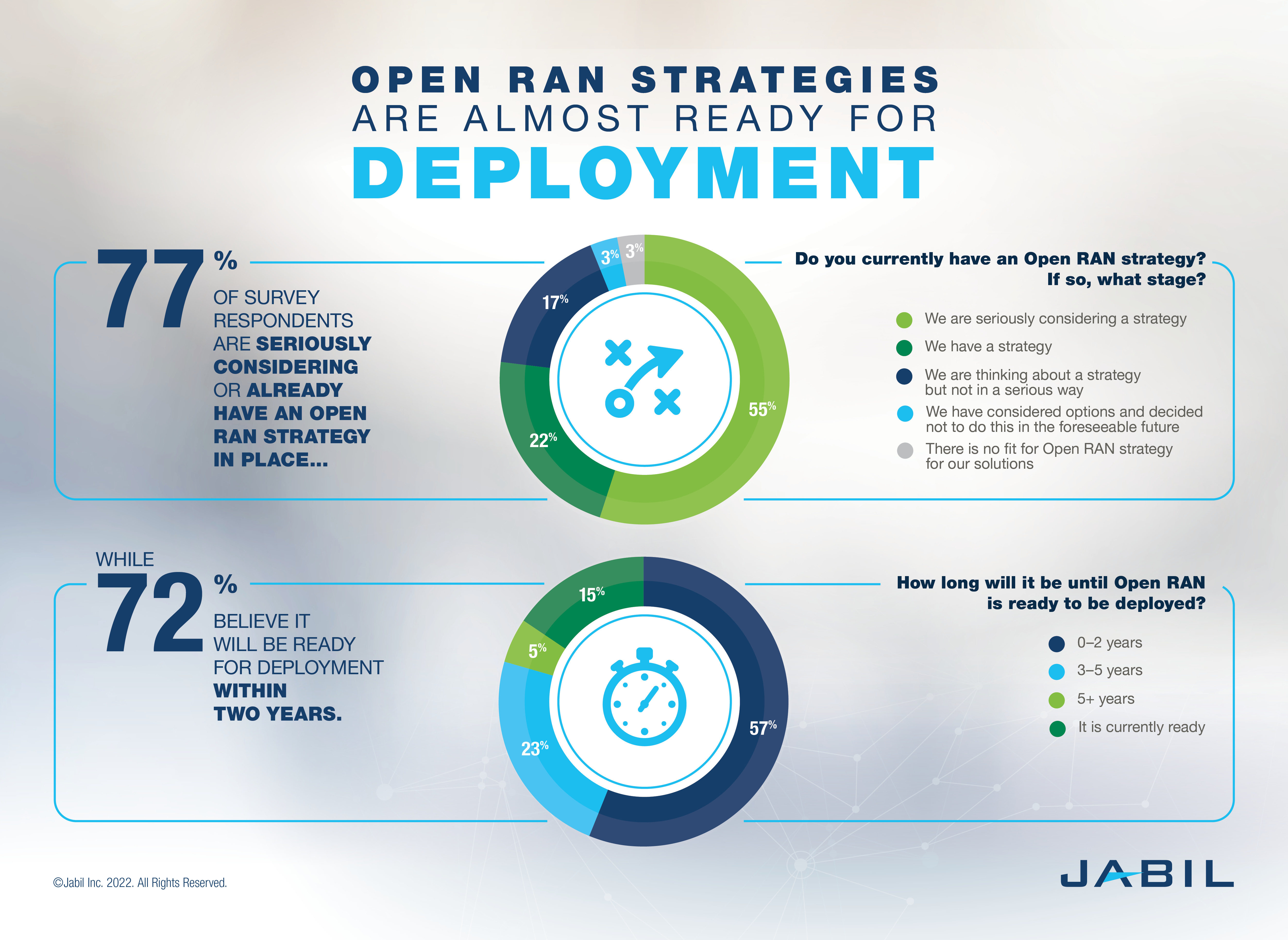 5 g-open-ran-strategies-almost-ready-for-deployment