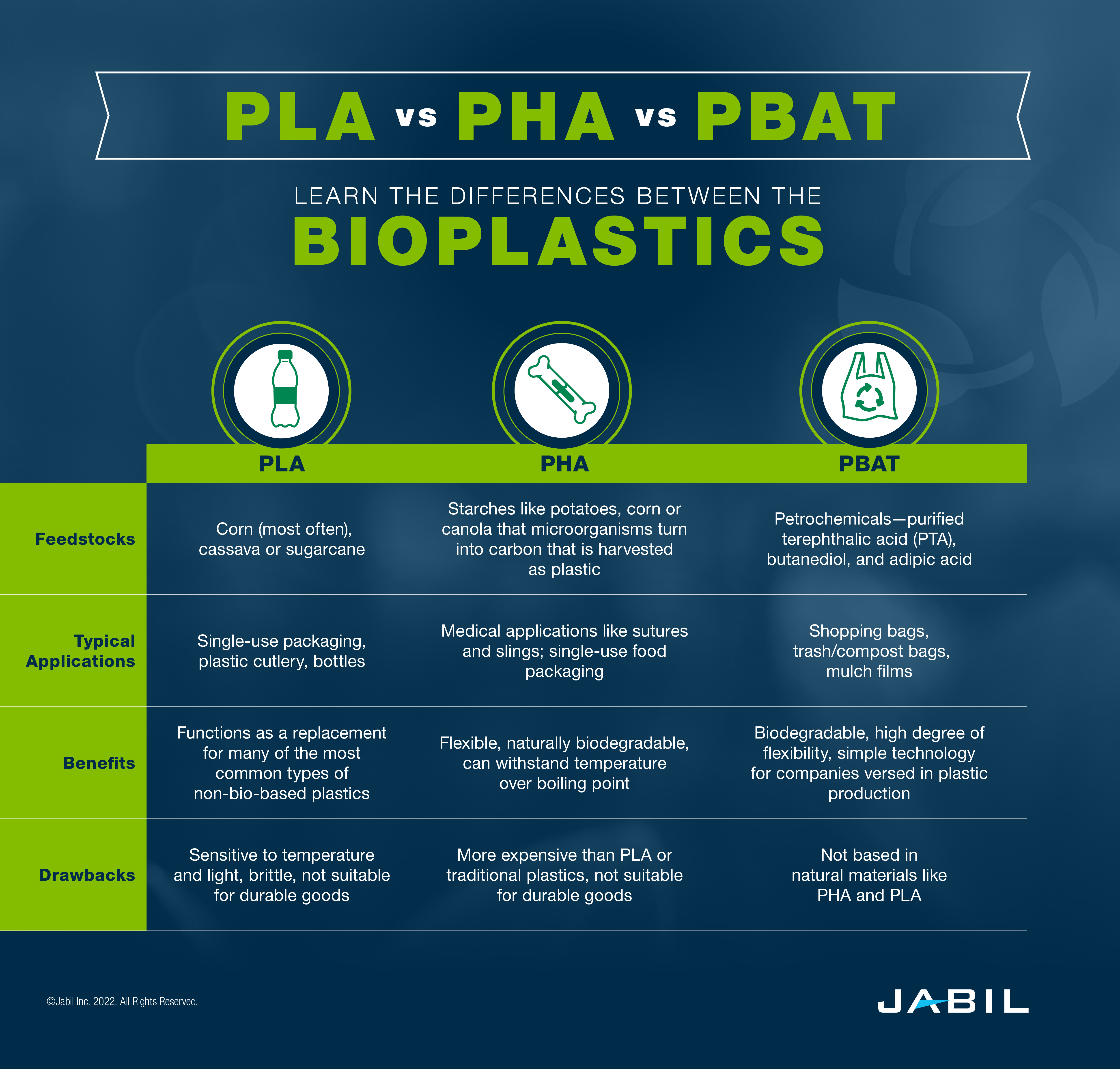 bioplastics_pla_pha_pbat