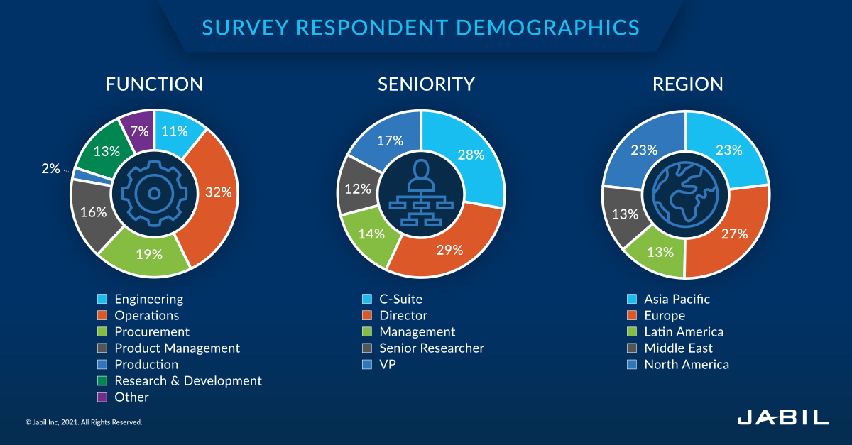 digital-health-trends-survey-demographics