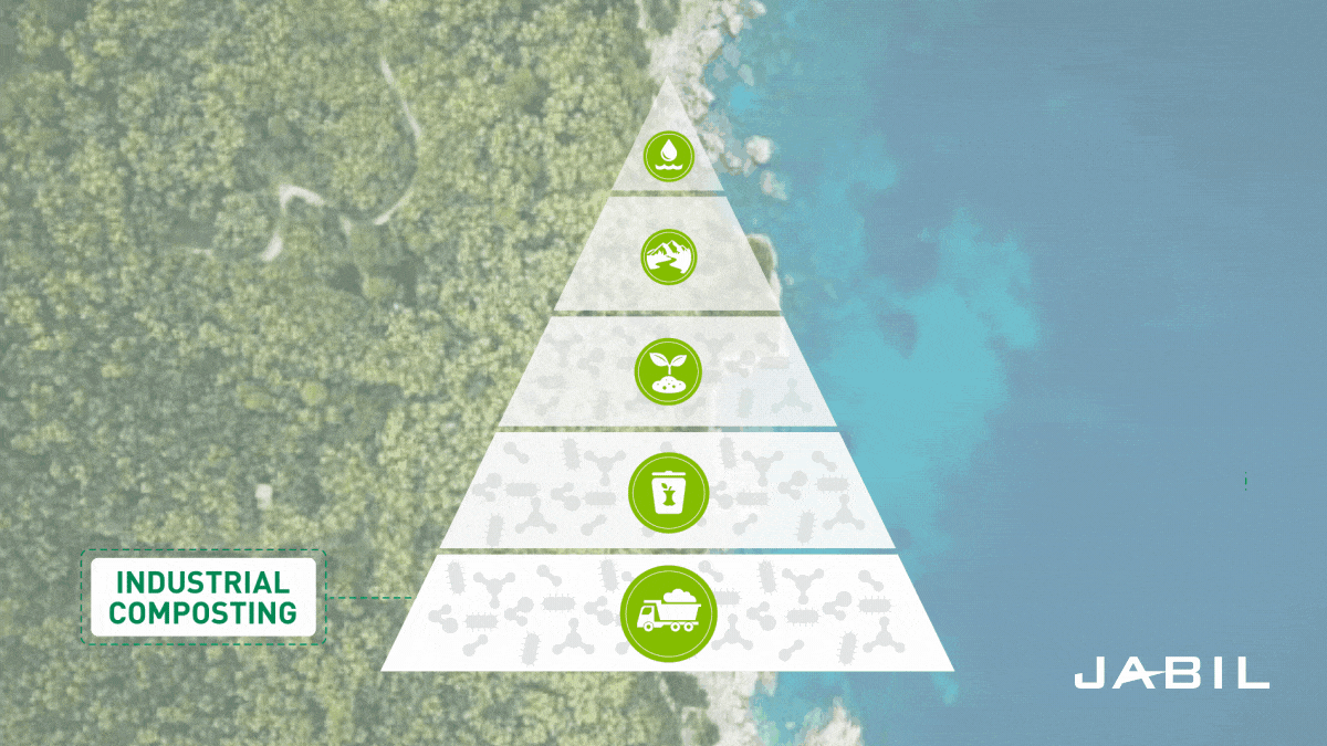 biodegradability-pyramid-gif