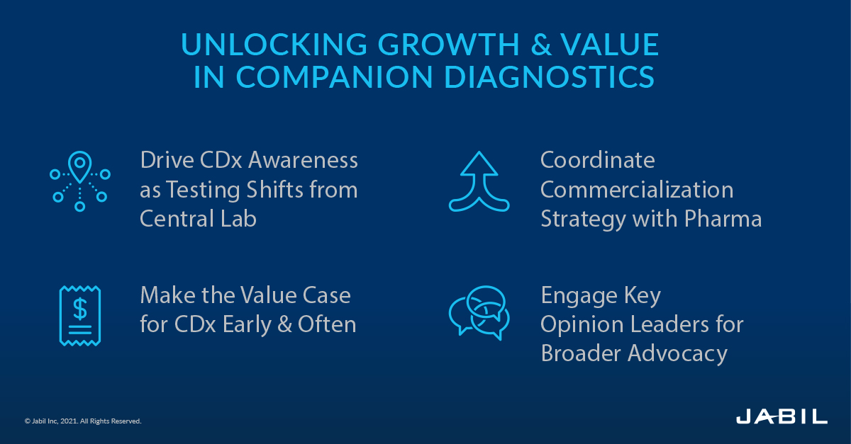 Unlocking-Growth -&-Value-in-Companion-Diagnostics