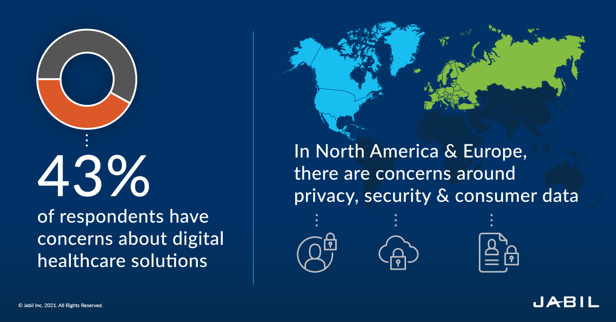 concerns-on-digital-health-solutions