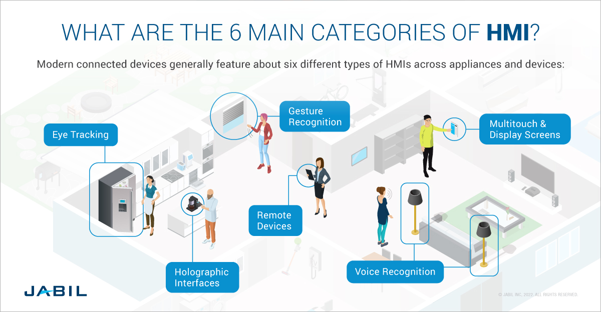 six-main-categories-hmi