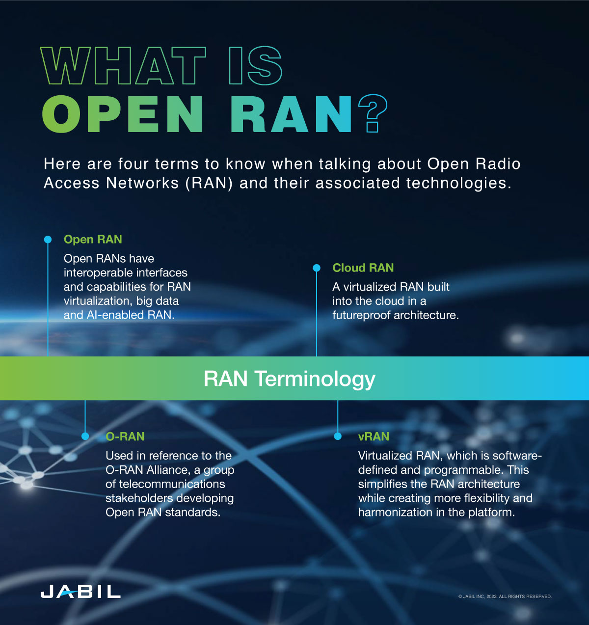 what-is-open-ran