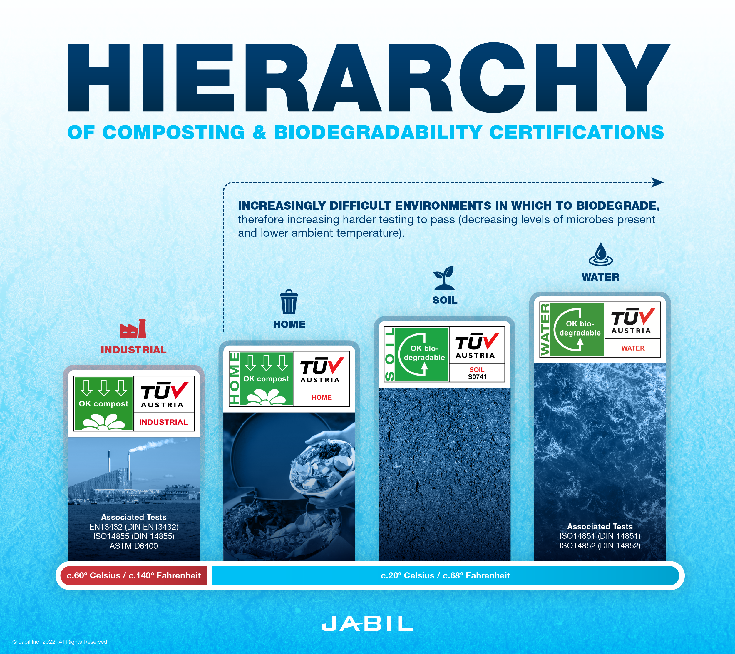 biodegradability-compostability-hierarchy