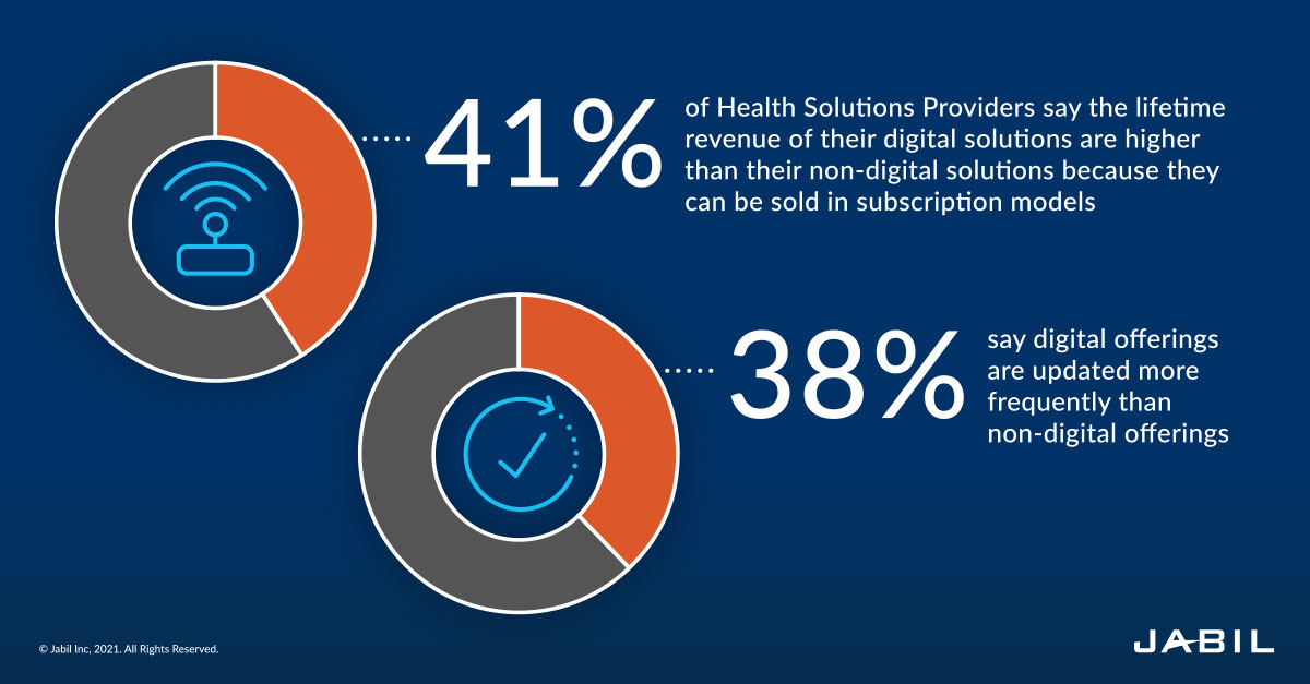 digital-vs-non-digital-healthcare-solutions