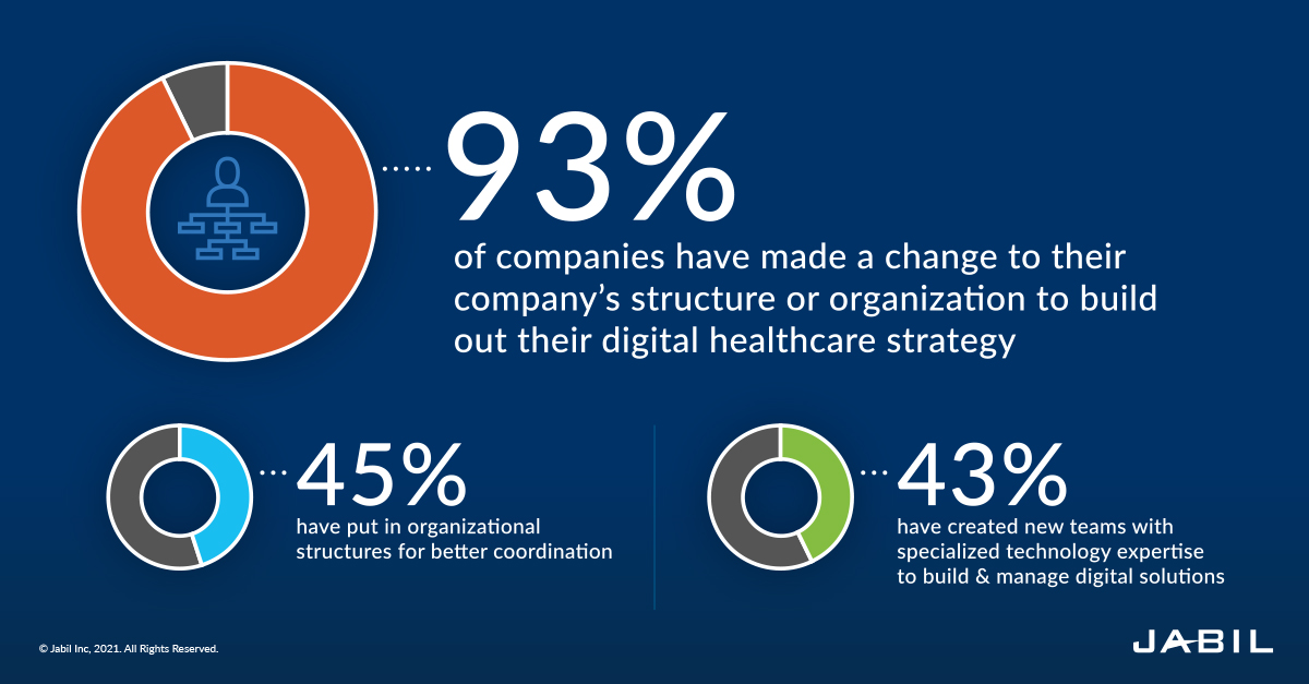 organizational-changes-for-digital-health