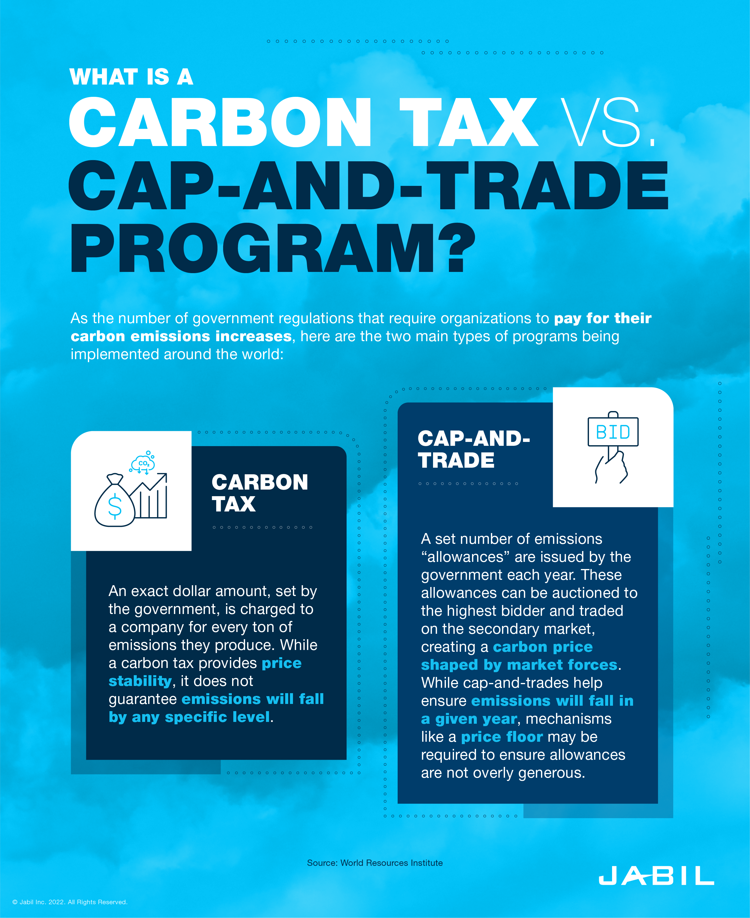 carbon_tax_vs_cap_trade