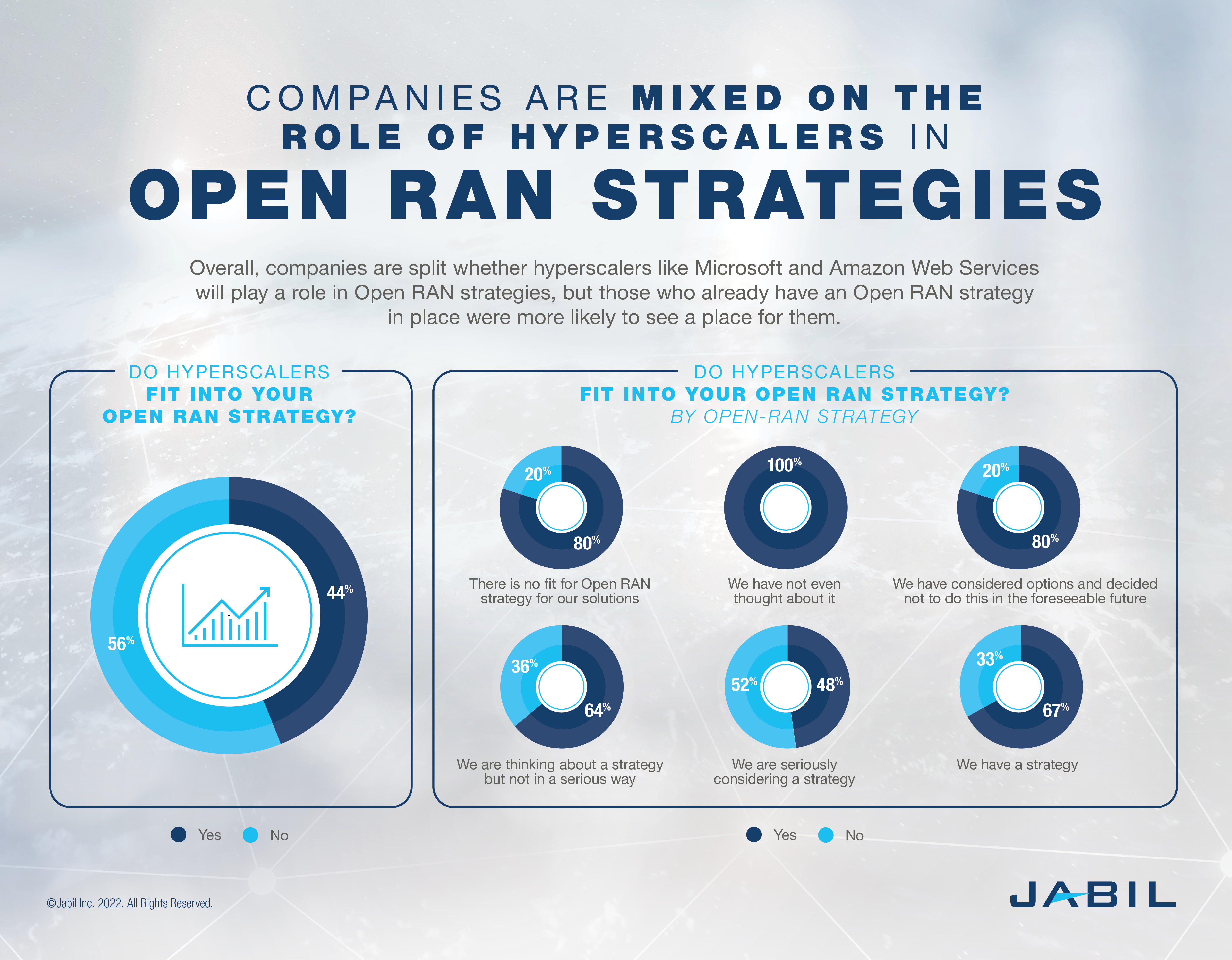 5 g-companies-hyperscalers