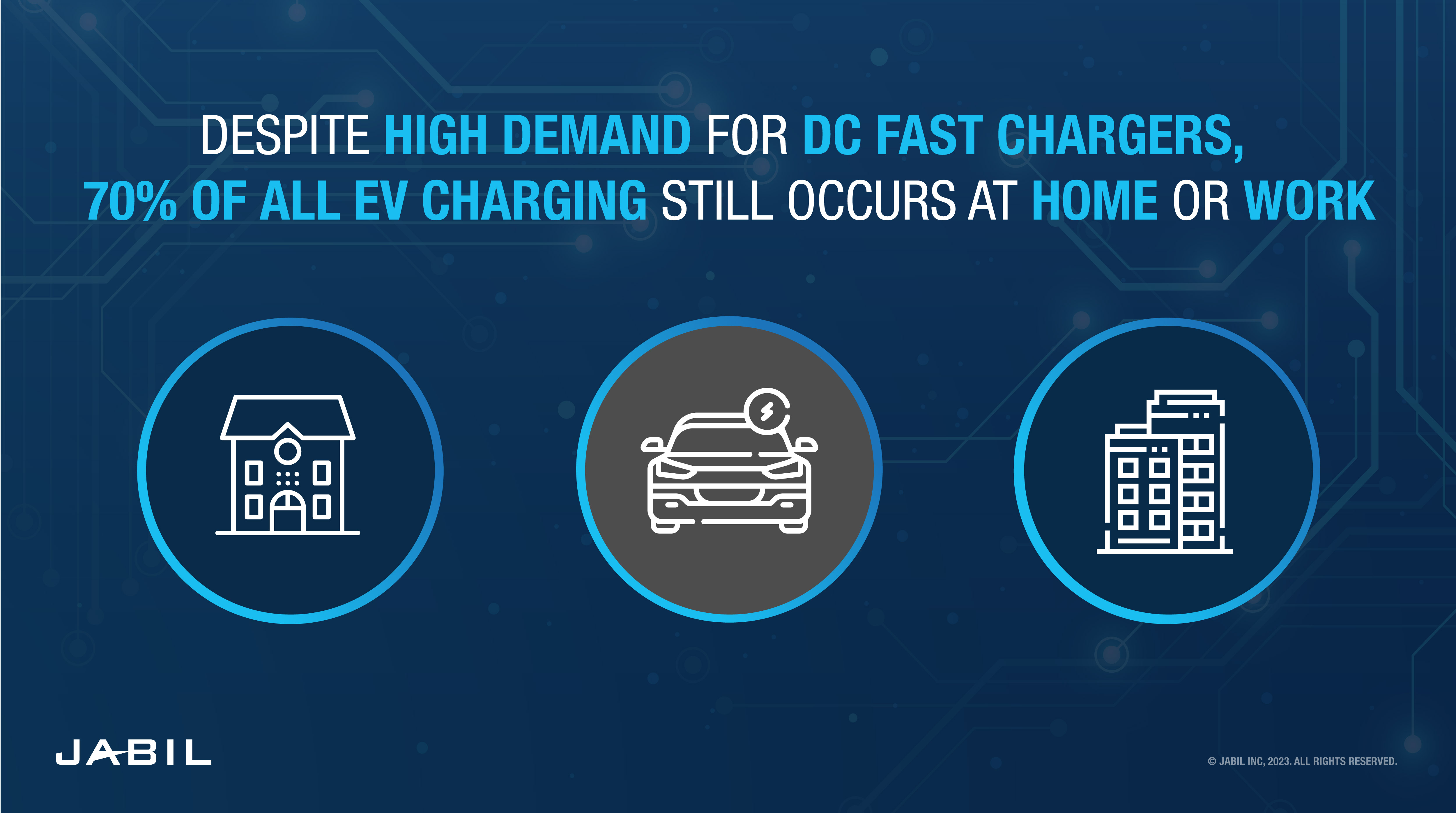 70% - ev充电发生——家庭——工作