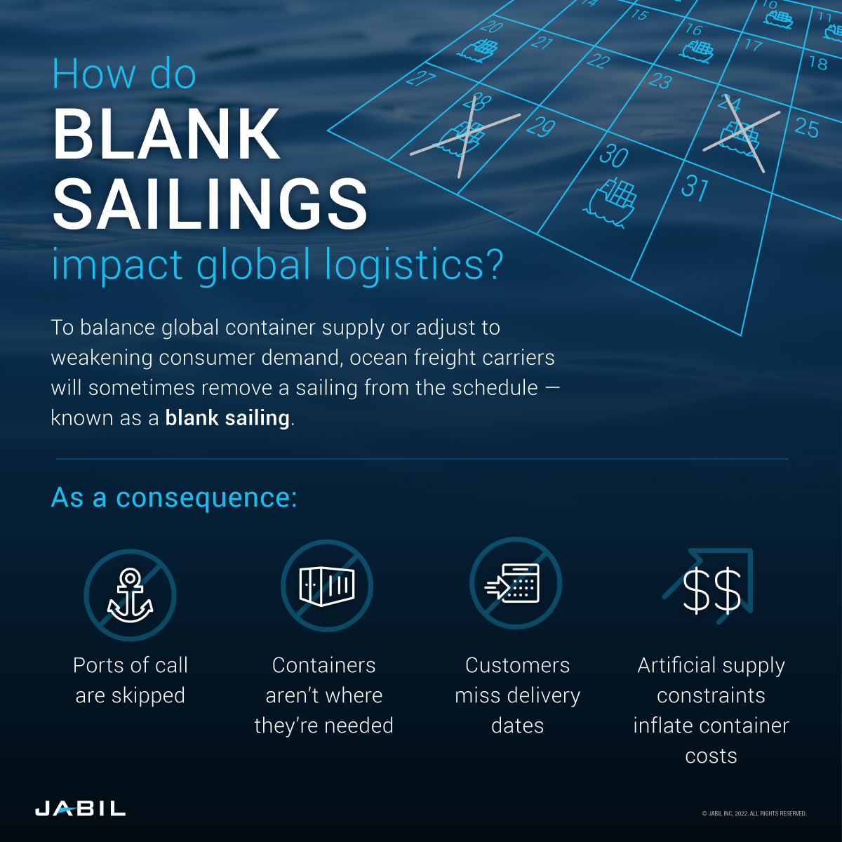 blank-sailings-impact-global-logistics