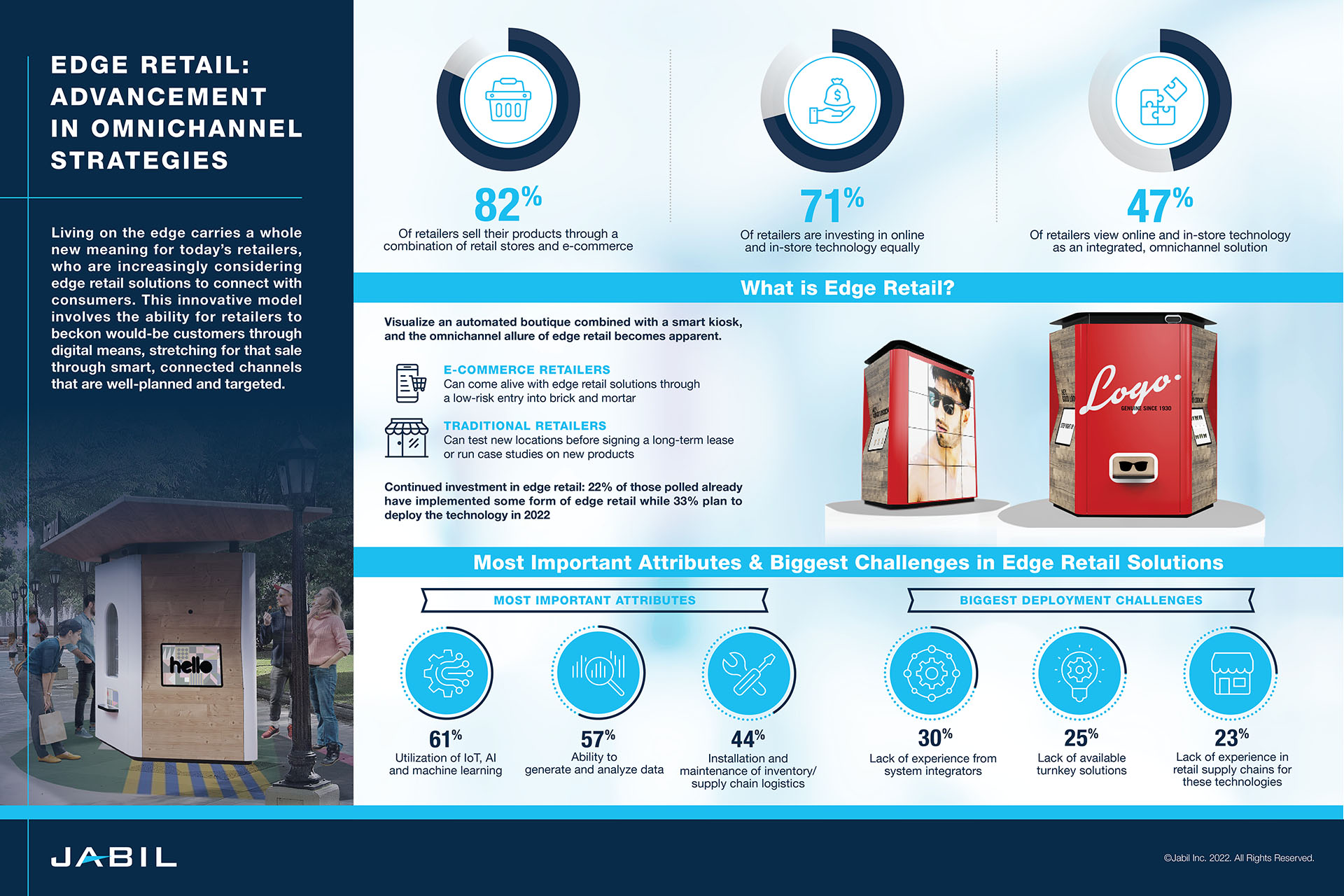 edge-retail-infographic-survey-highlights