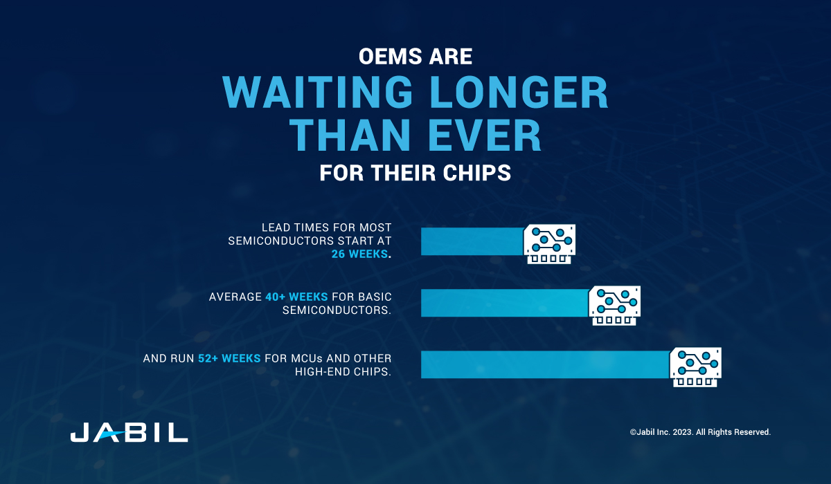 oems-waiting-longer-for-chips-updated