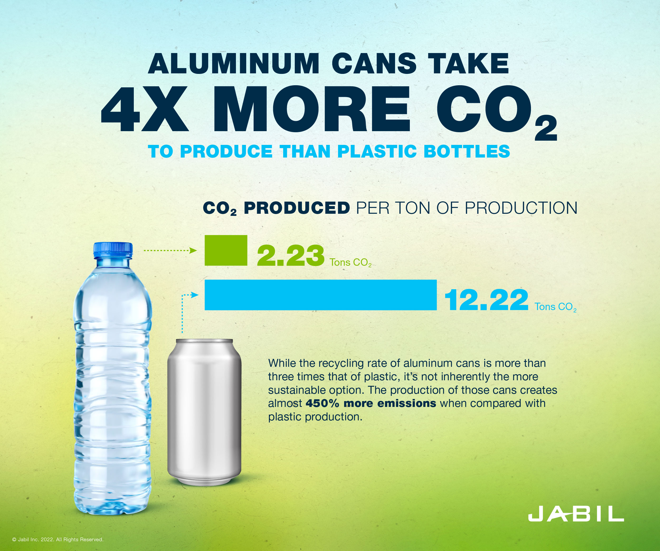 plastic-bottle-vs-aluminum-can-carbon-footprint