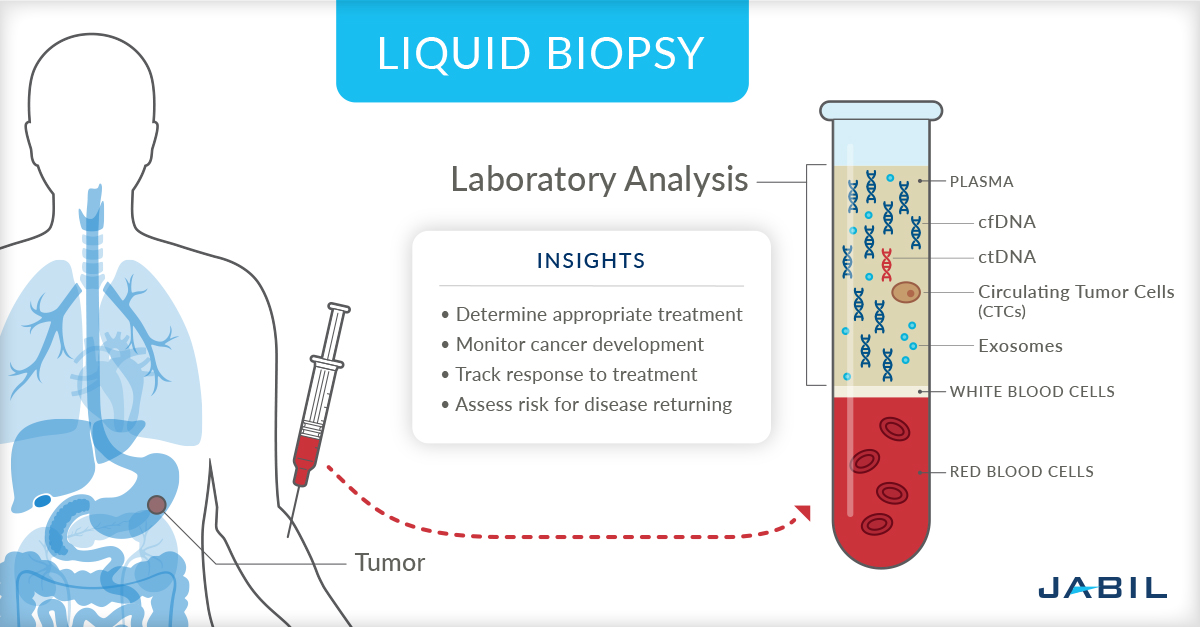 how-liquid-biopsy-helps.jpg