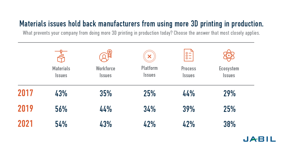 3d-printing-challenges-in-production