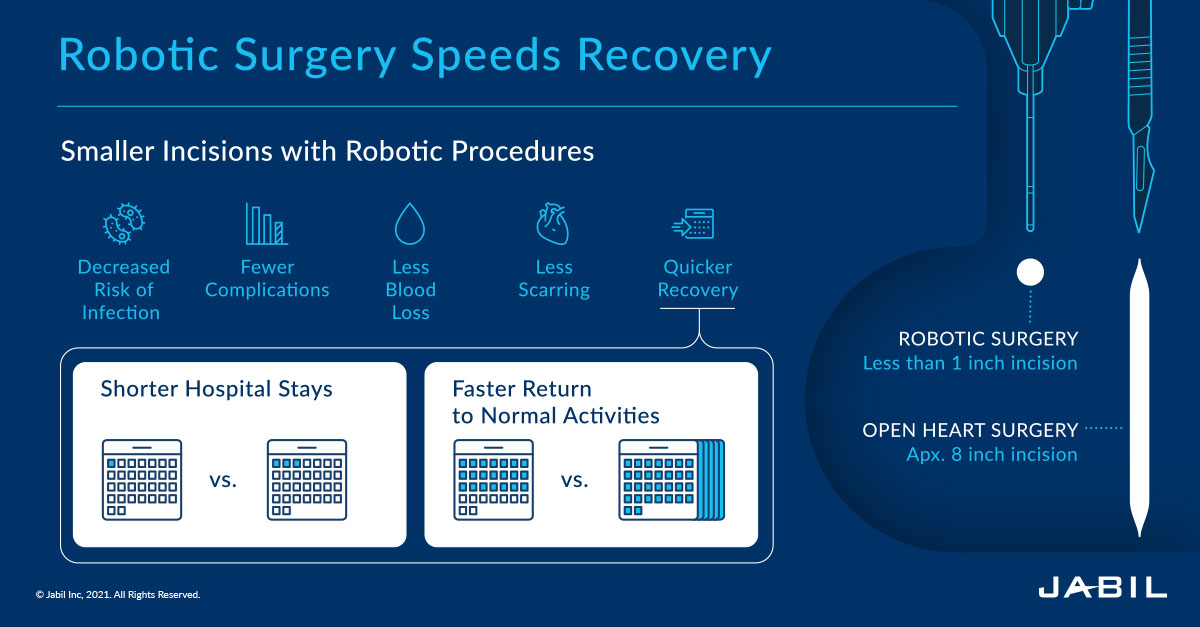 robotic-surgery-speeds-recovery.jpg