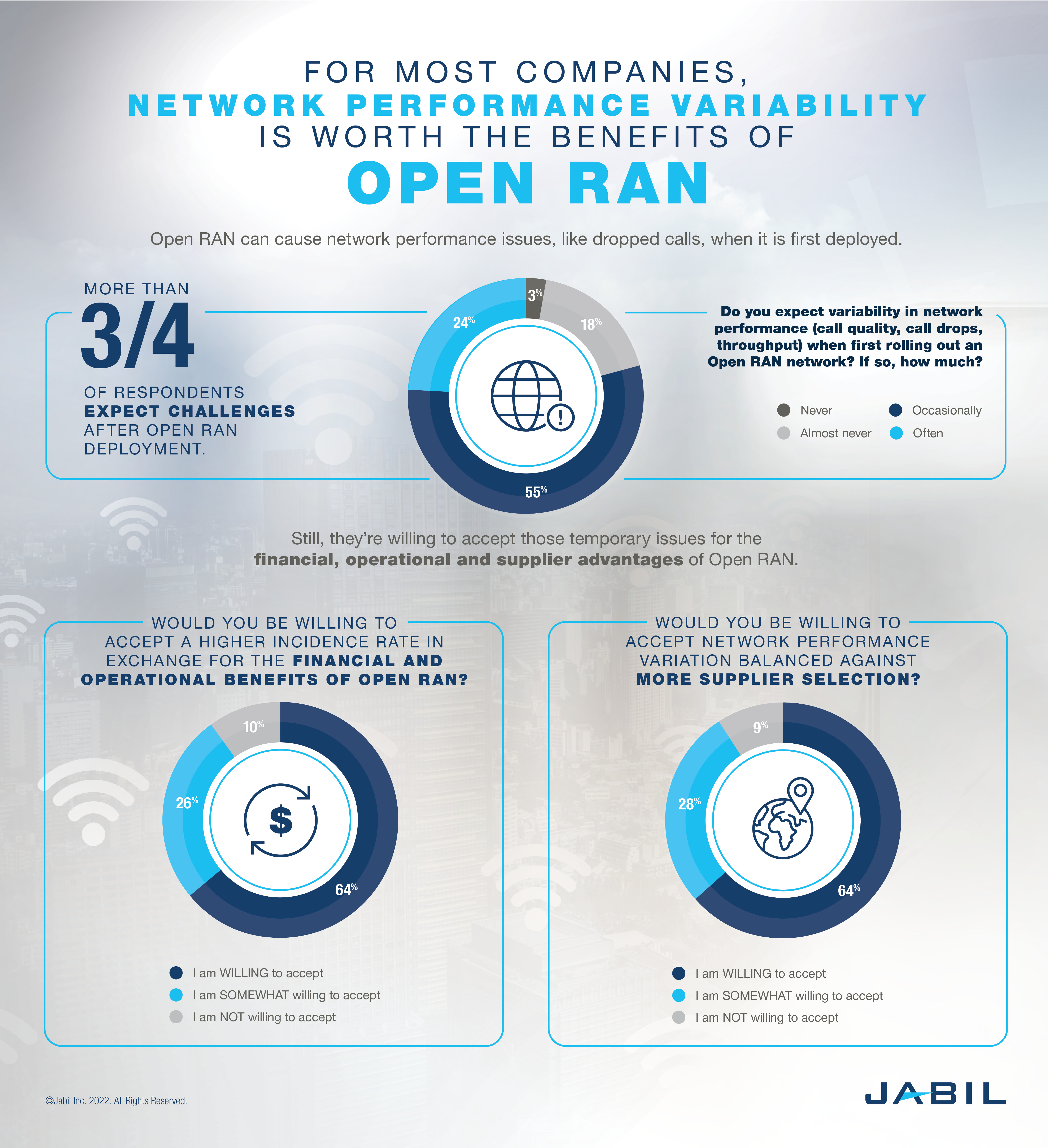 5 g-open-ran-network-performance-variability