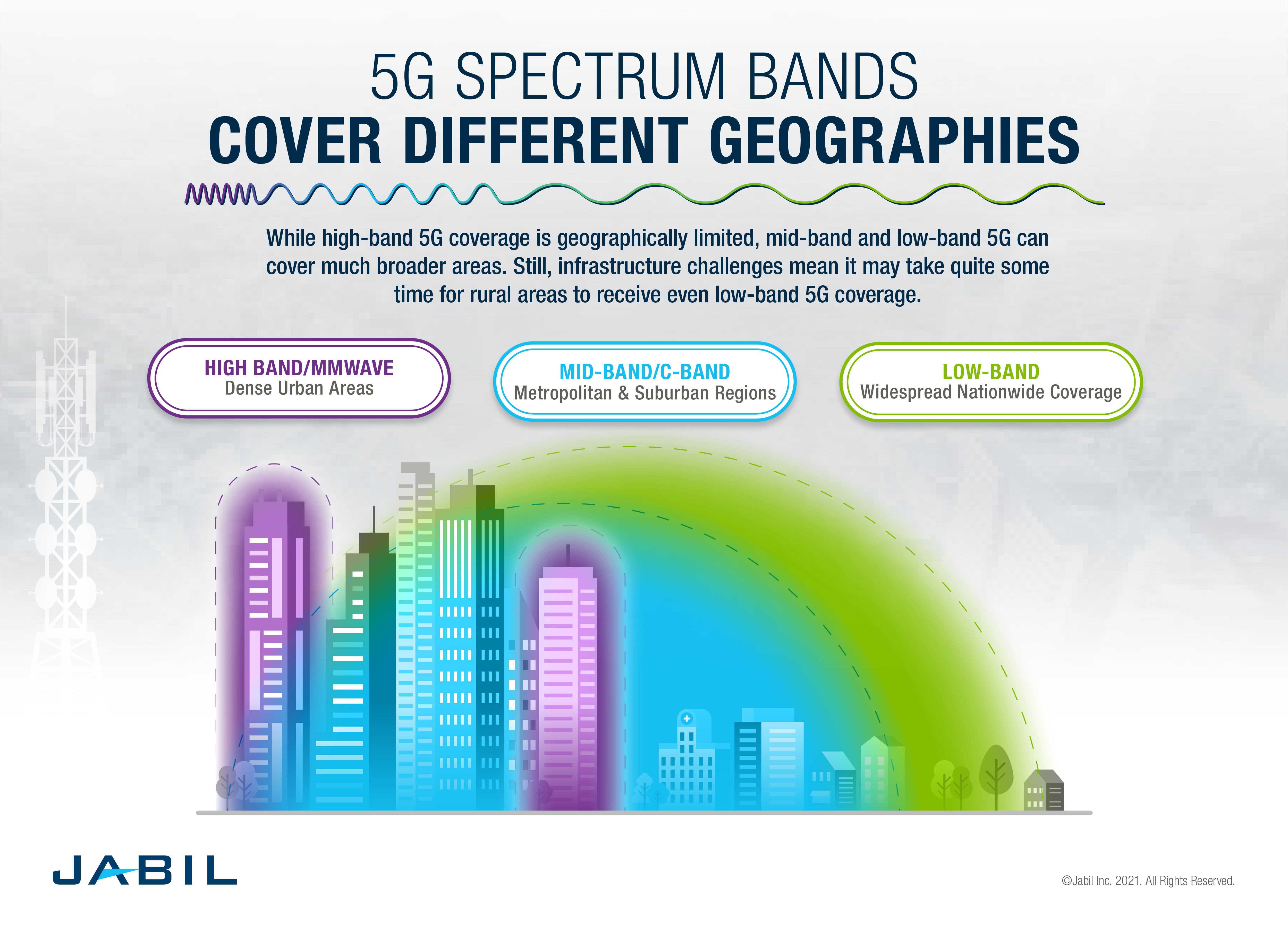 5 g-spectrum-band-geography-infographic