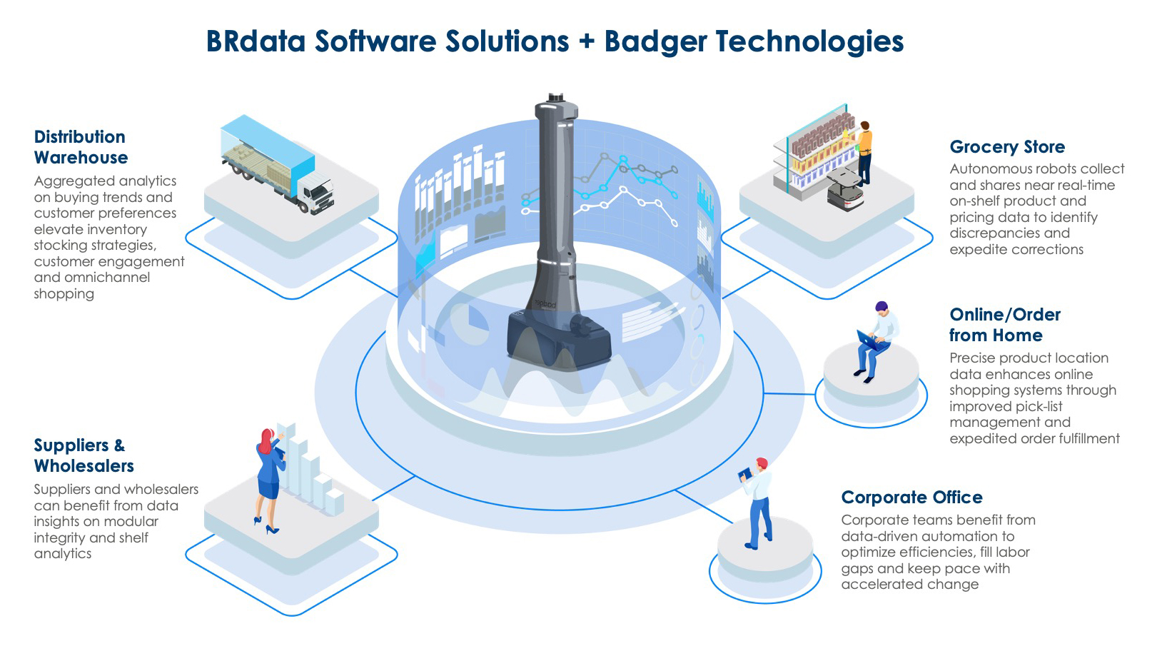 badger-technologies-and-brdata-software-solutions