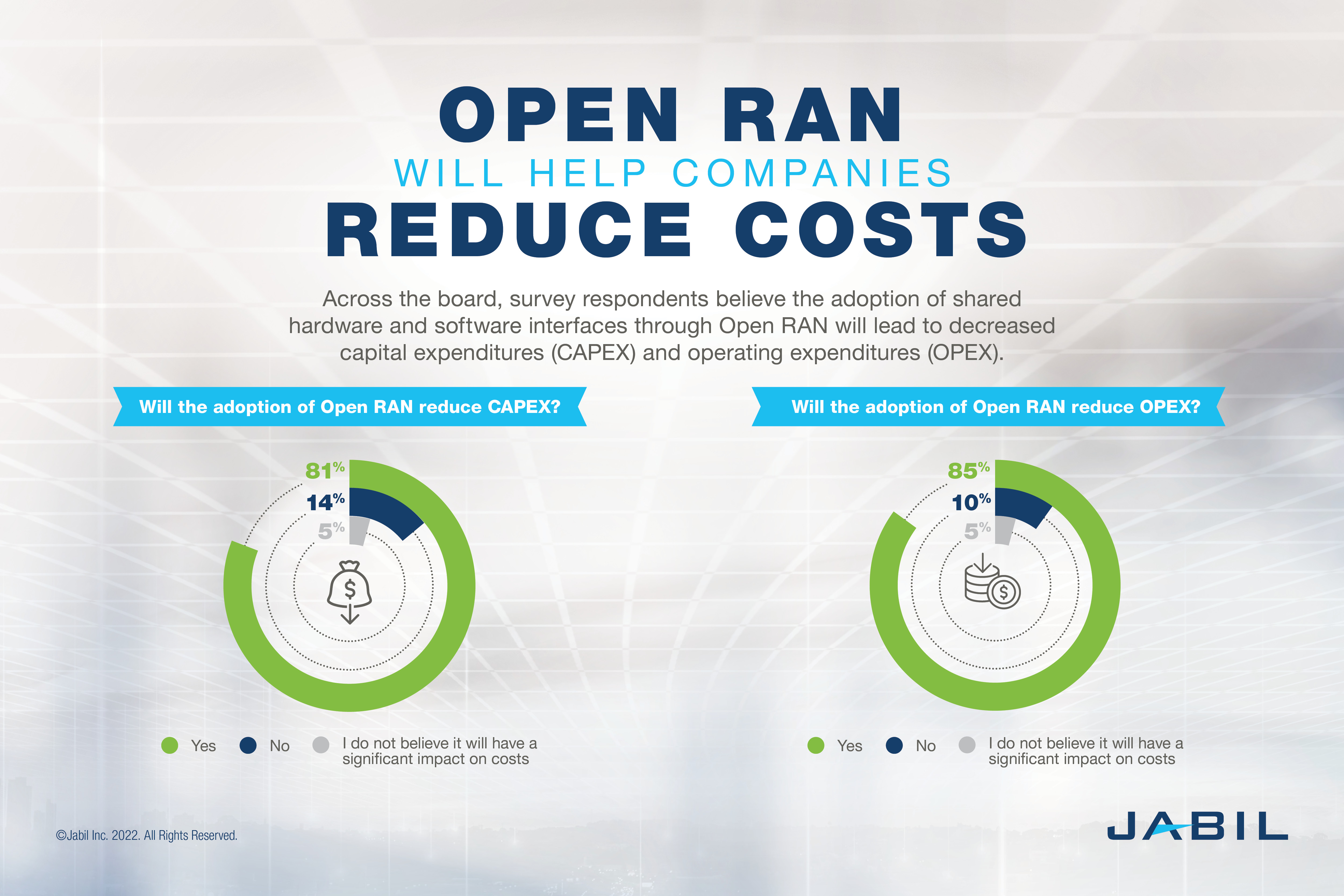 5 g-open-ran-will-reduce-costs