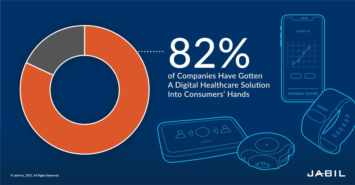 digital-health-solutions-to-consumers
