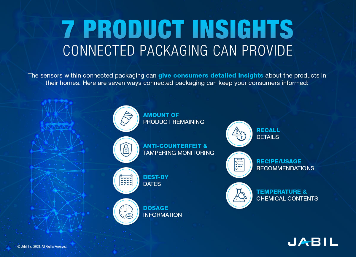 connected-packaging-product-insights