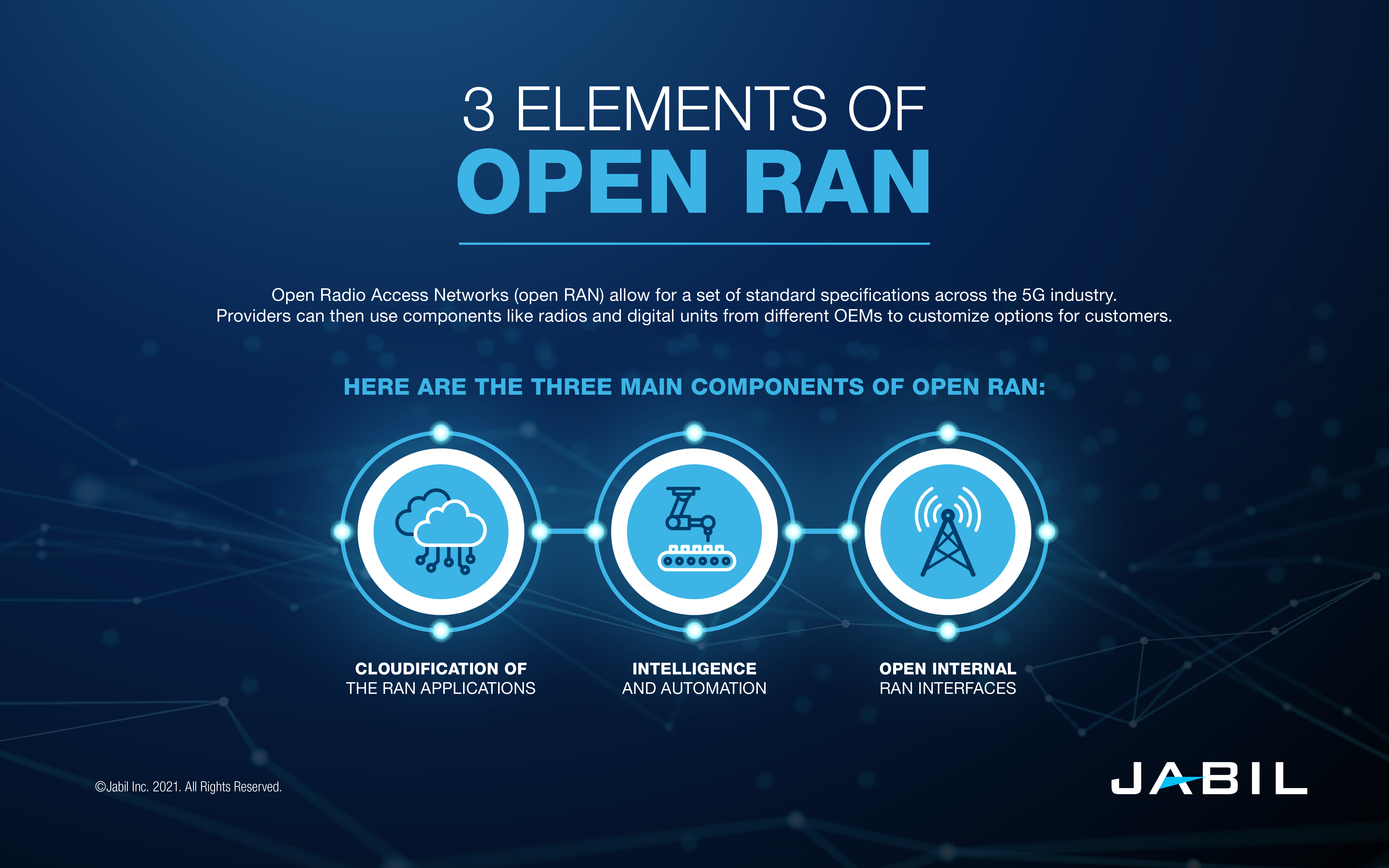 5 g-open-ran