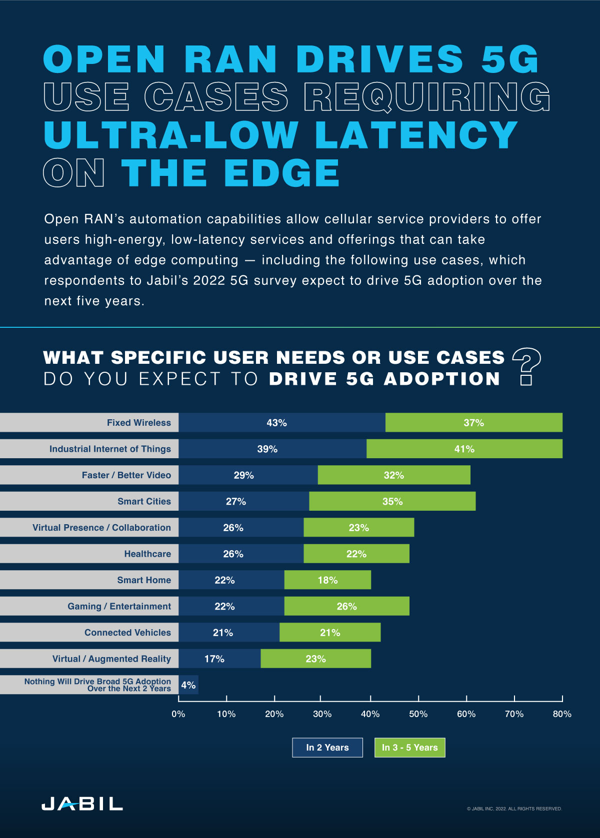 open-ran-drives-5g-use-cases