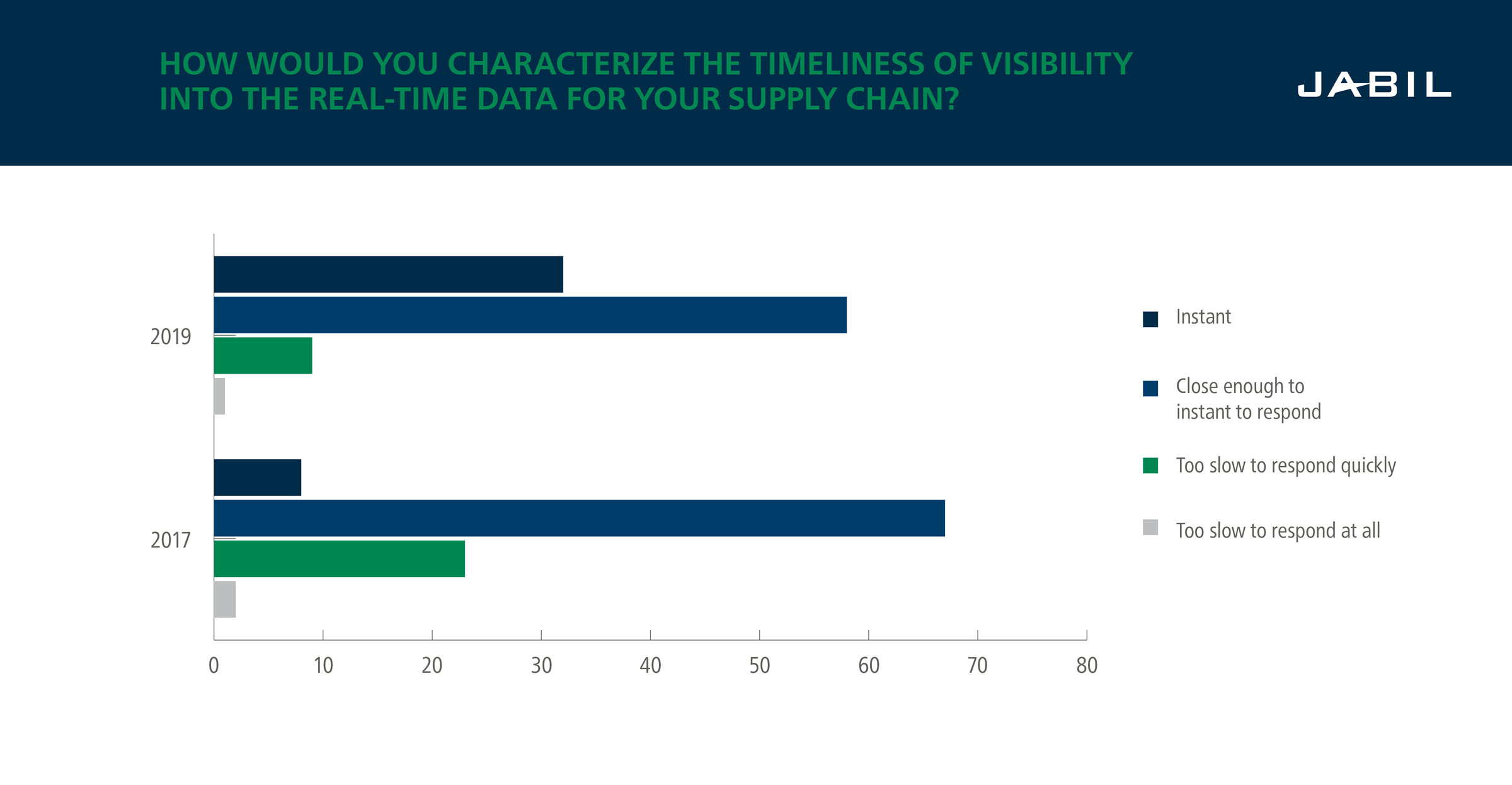 supply-chain-visibility-trends
