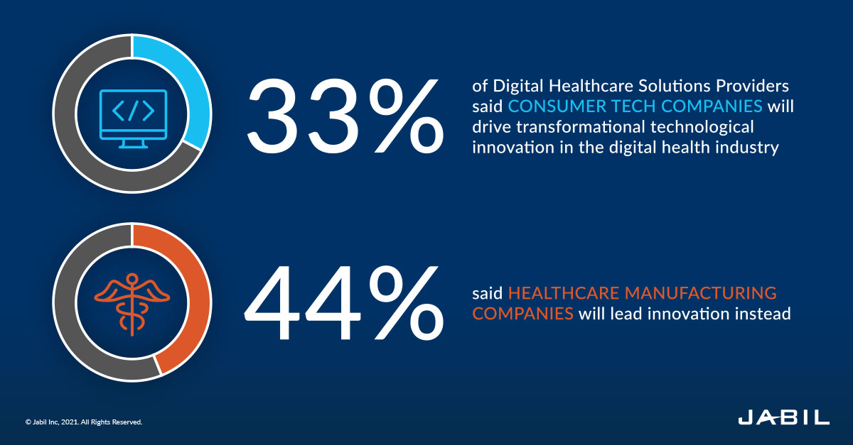 healthcare-vs-tech-in-digital-health