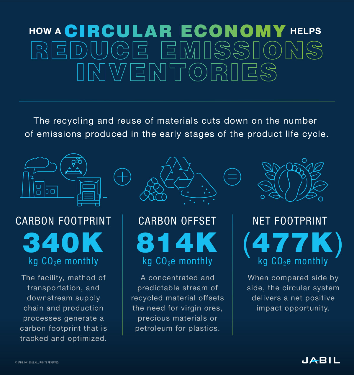 how-circular-economy-reduces-emissions-inventories