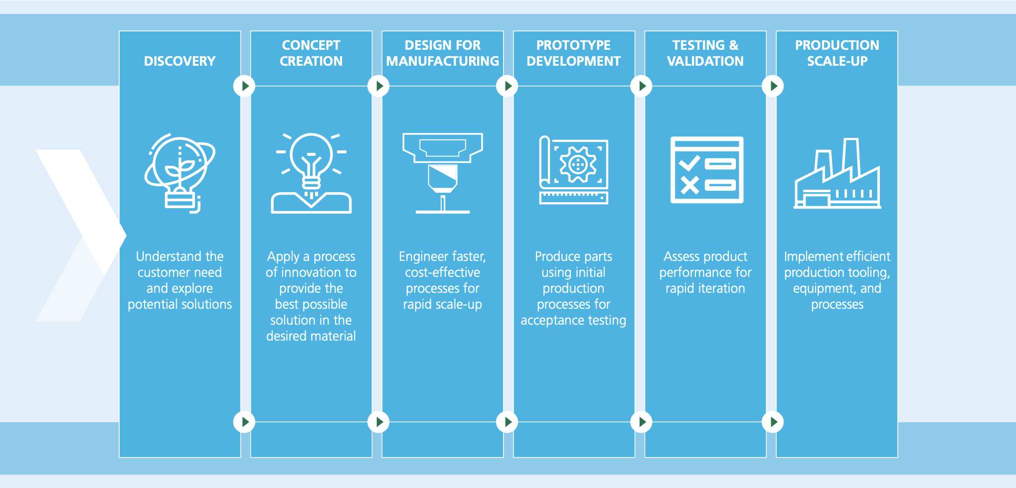 sustainable-packaging-design-strategy