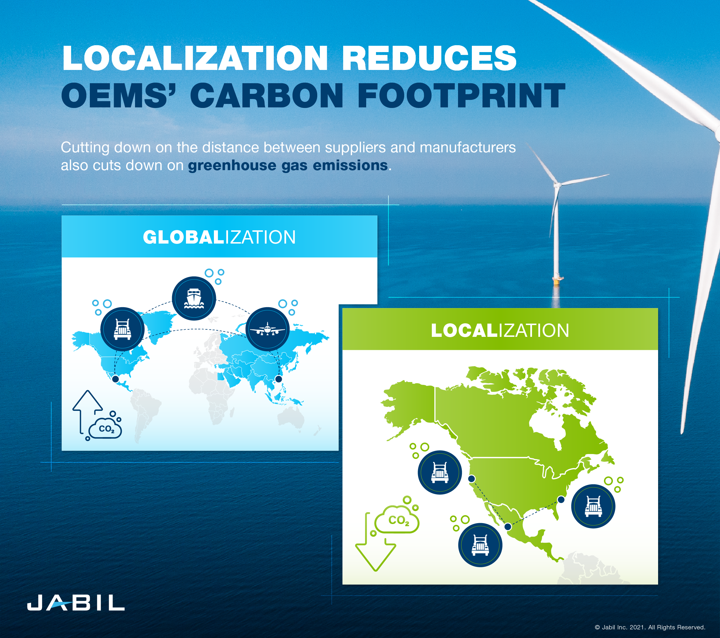 localization-wind-energy-reduce-carbon-footprint
