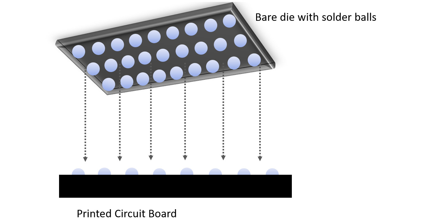chip-on-board-illustration
