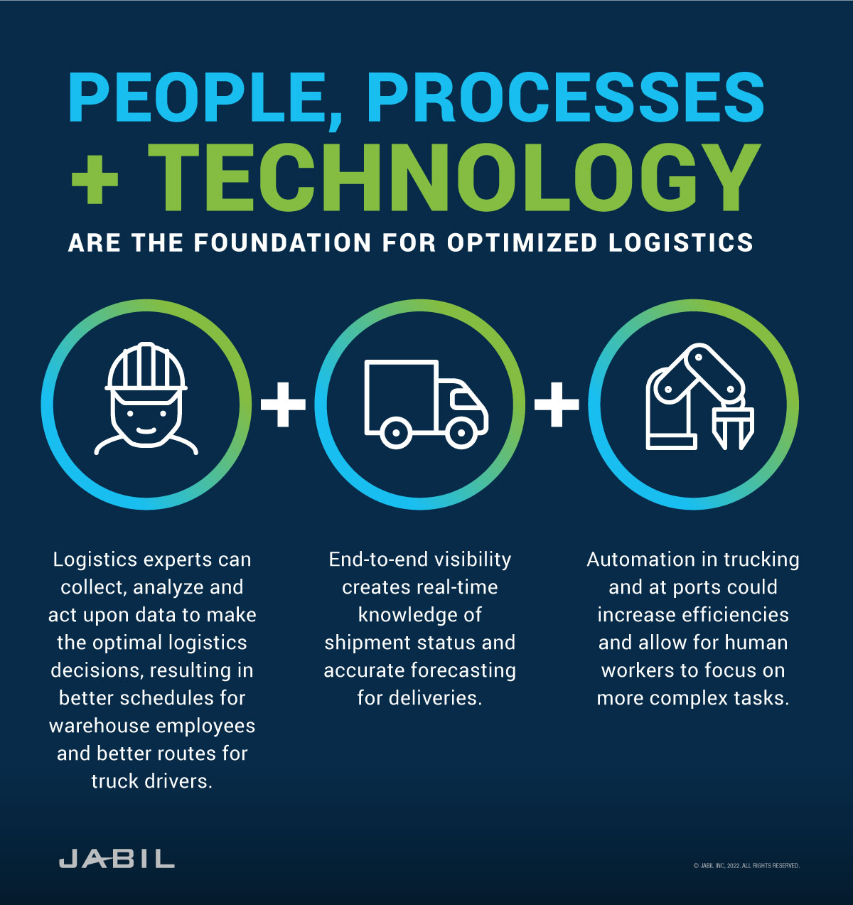 people-processes-technology-optimized-logistics