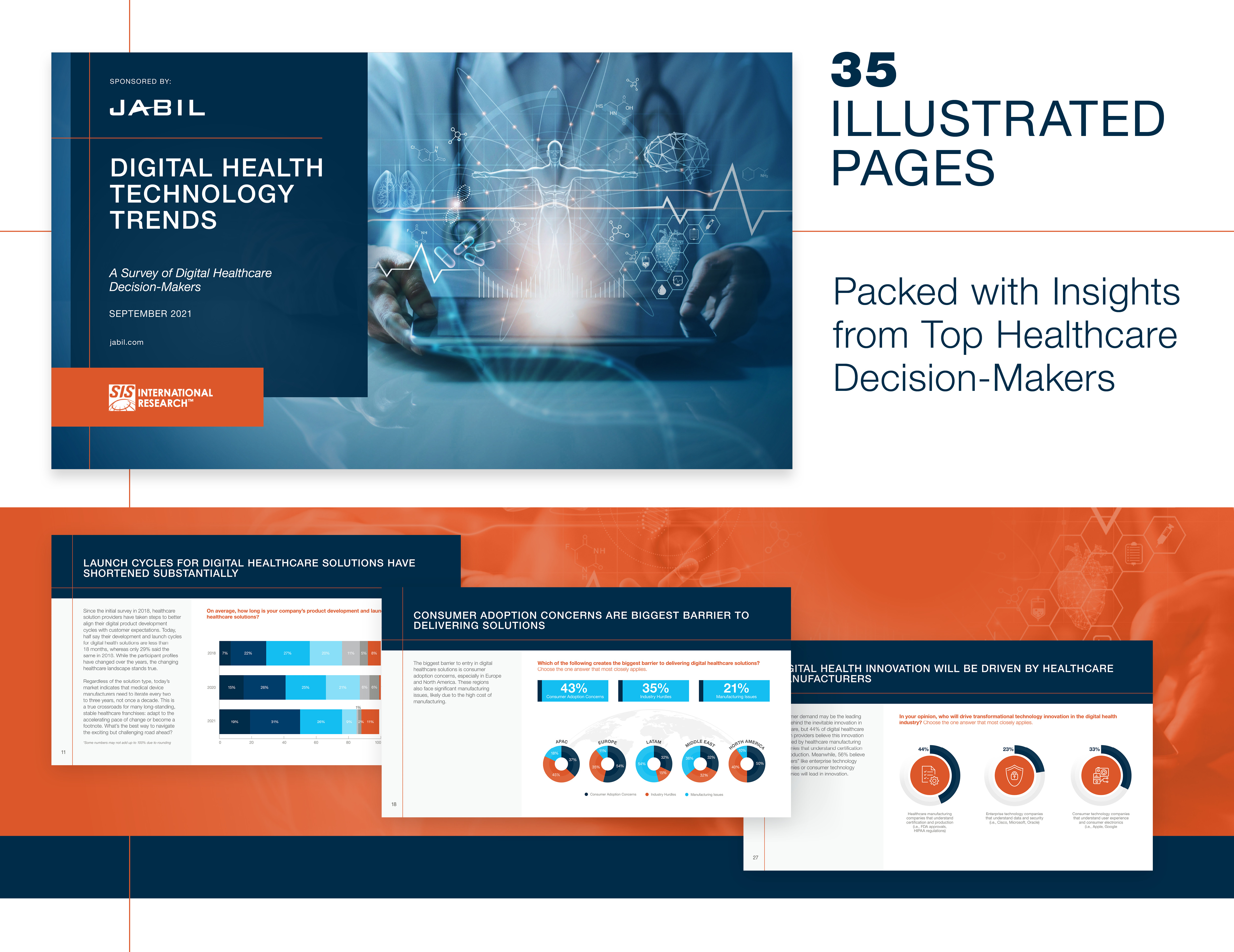 2021 -数字-健康-趋势报告预览