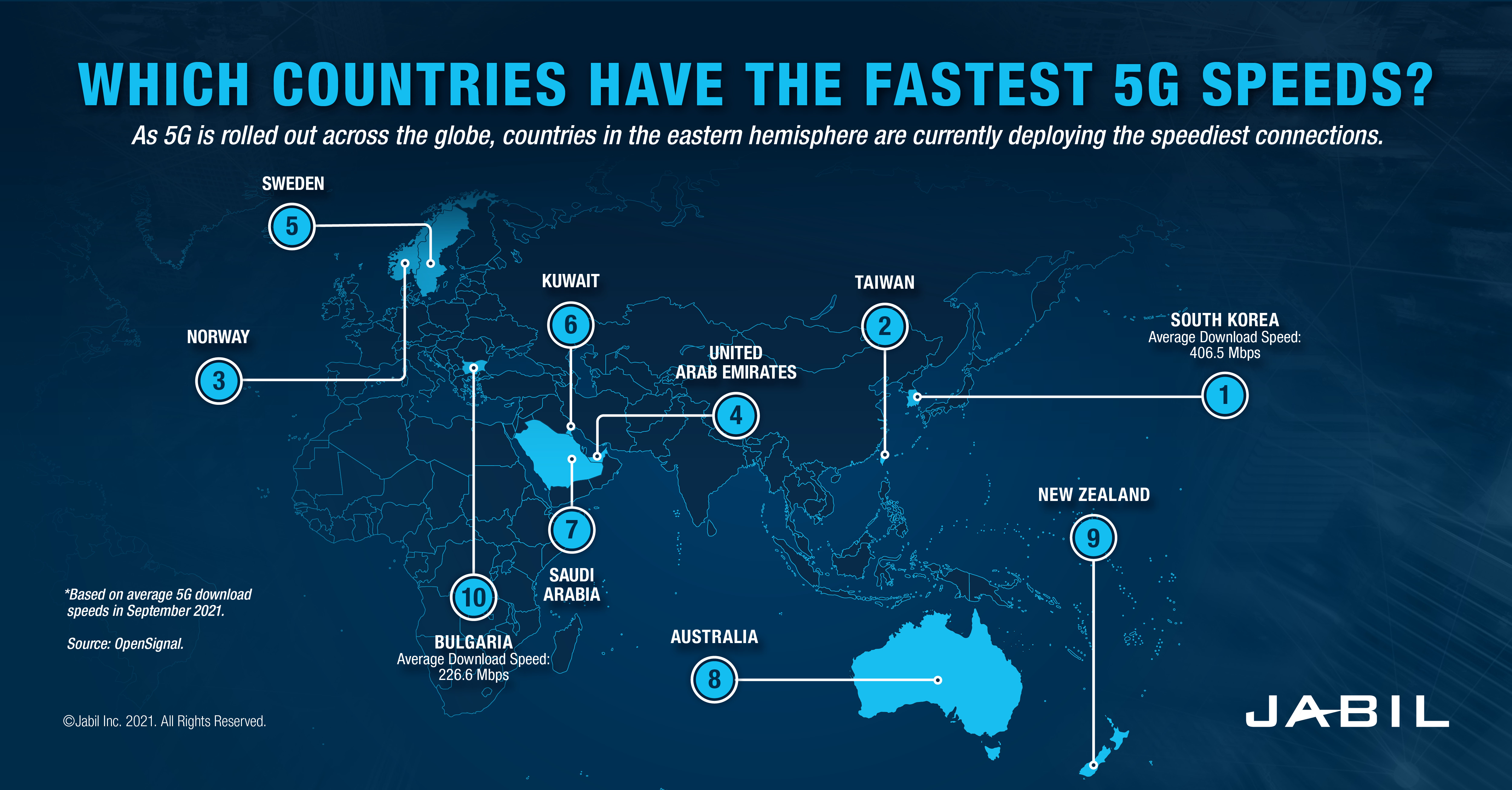 5 g-speeds-around-the-globe