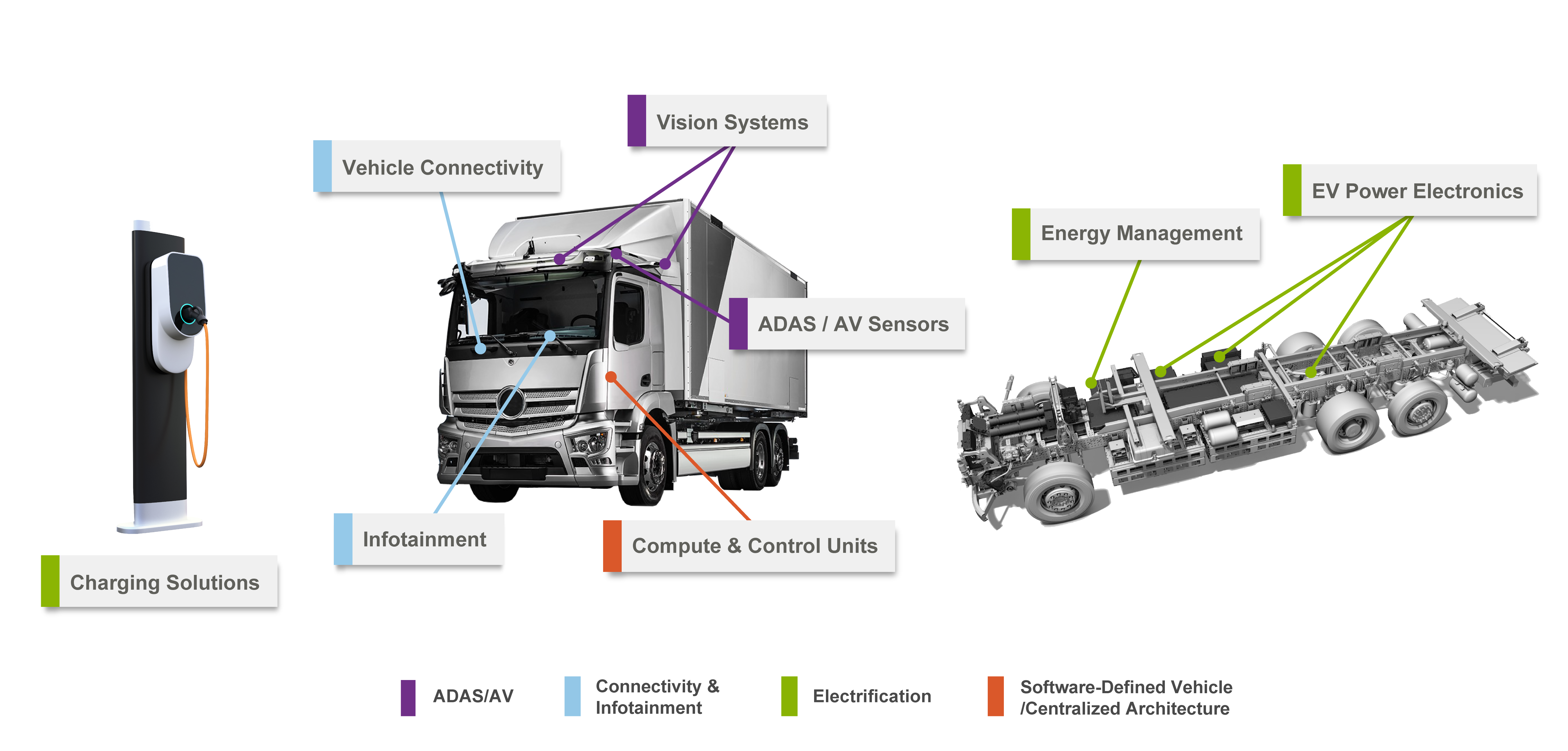 捷普集团商用车技术