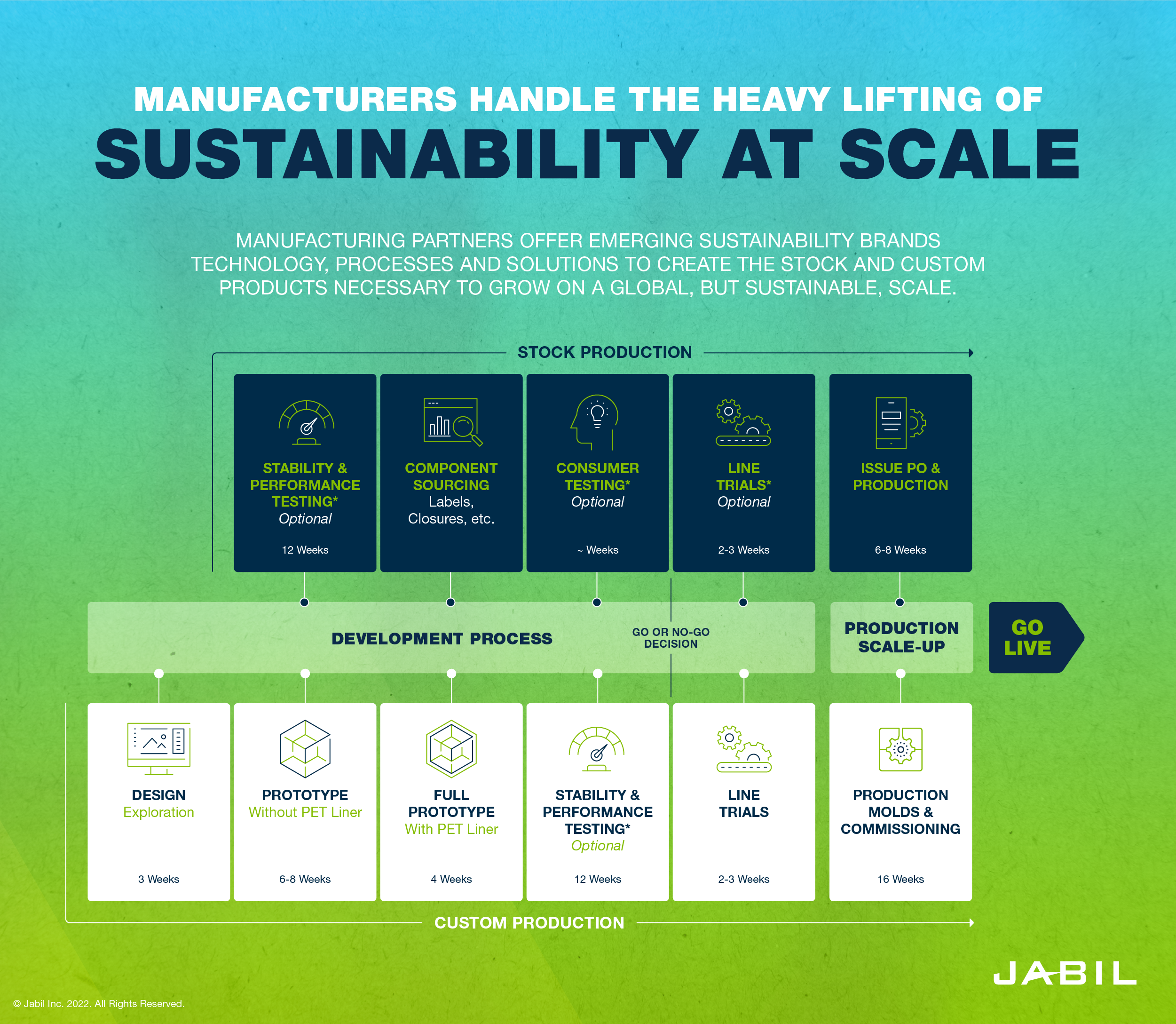 manufacturers-handle-lift-of-sustainability-at-scale