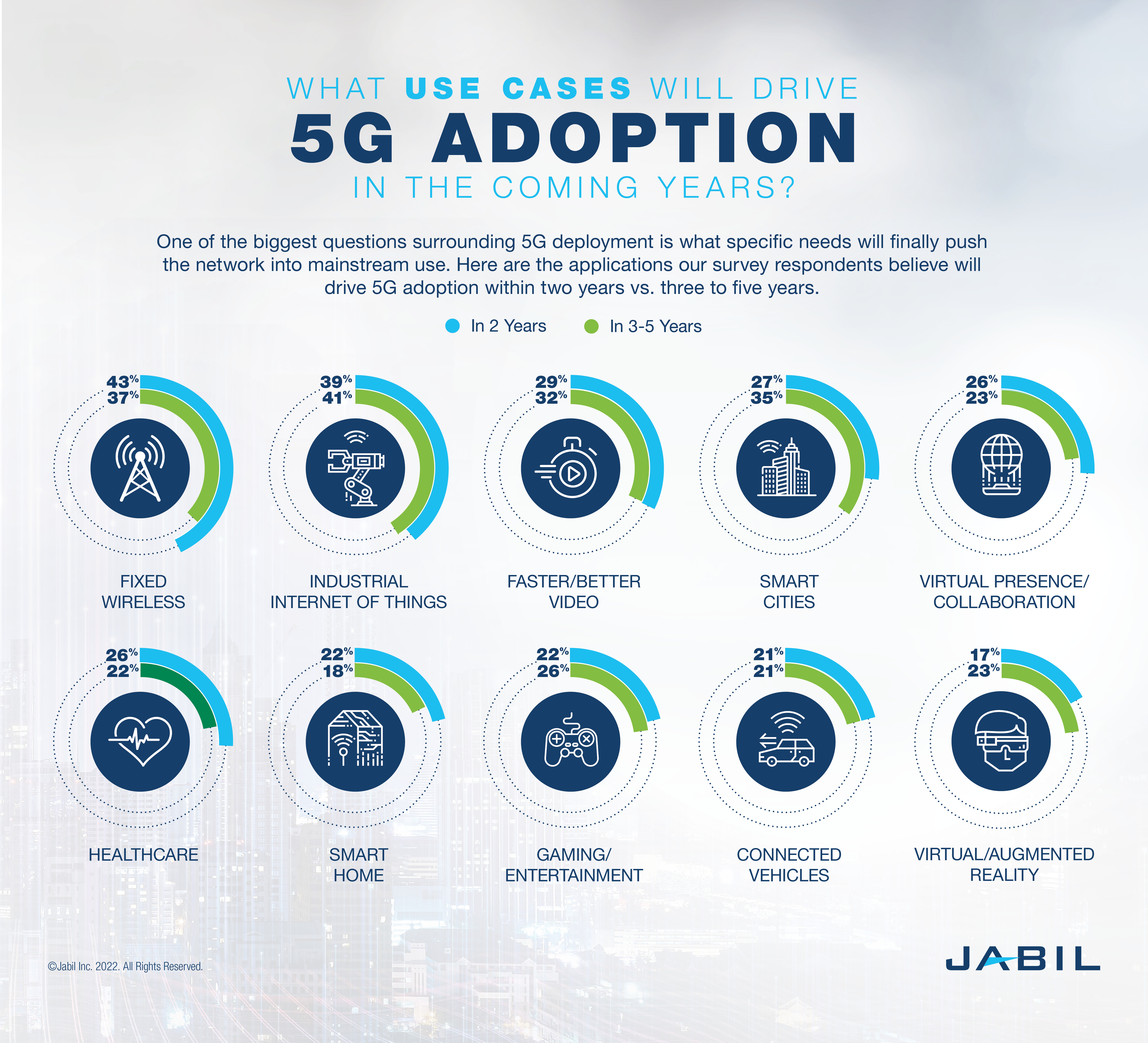 5 g-use-cases-driving-5g-adoption-in-coming-years